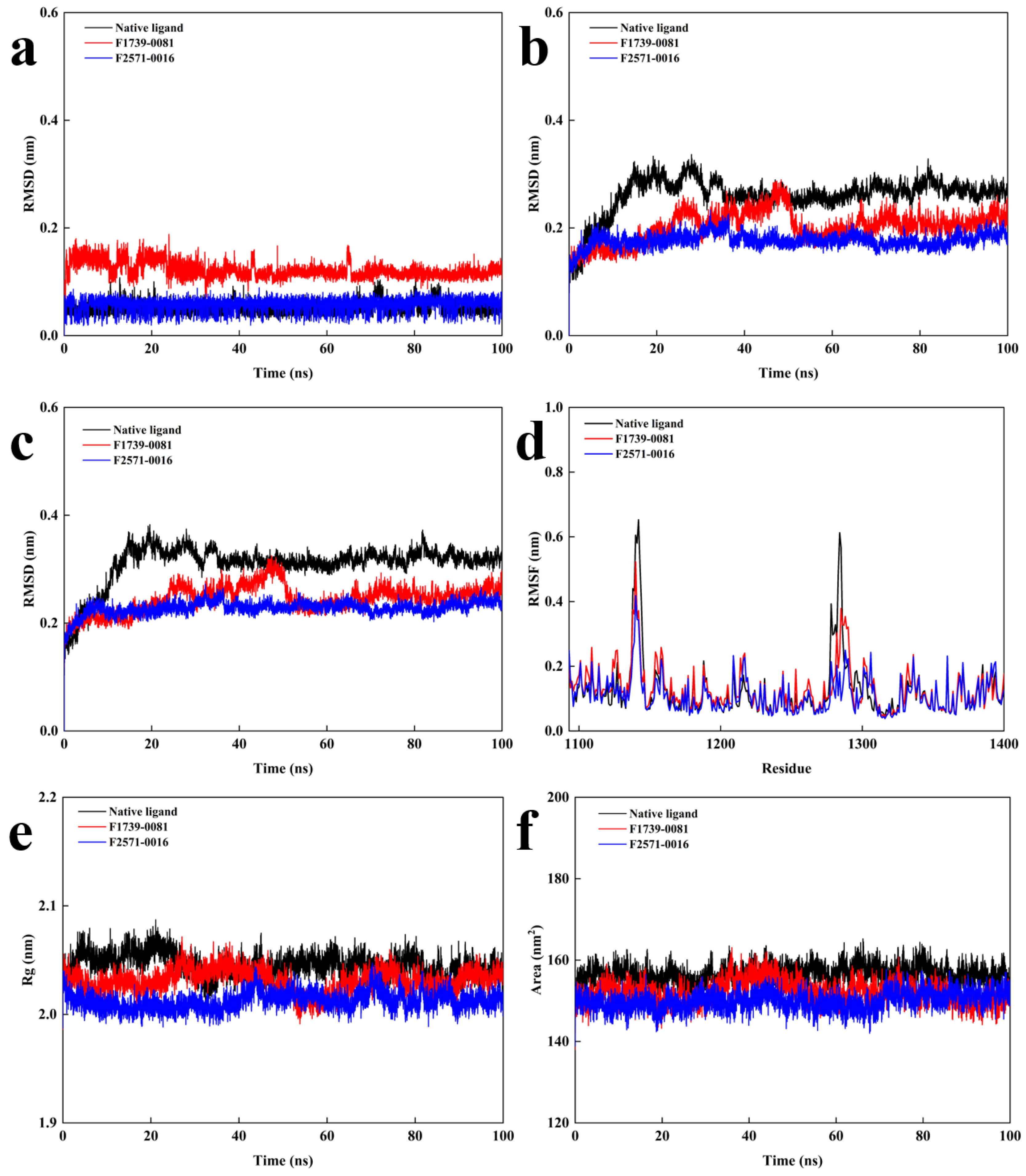 Pharmaceuticals 18 01207 g006