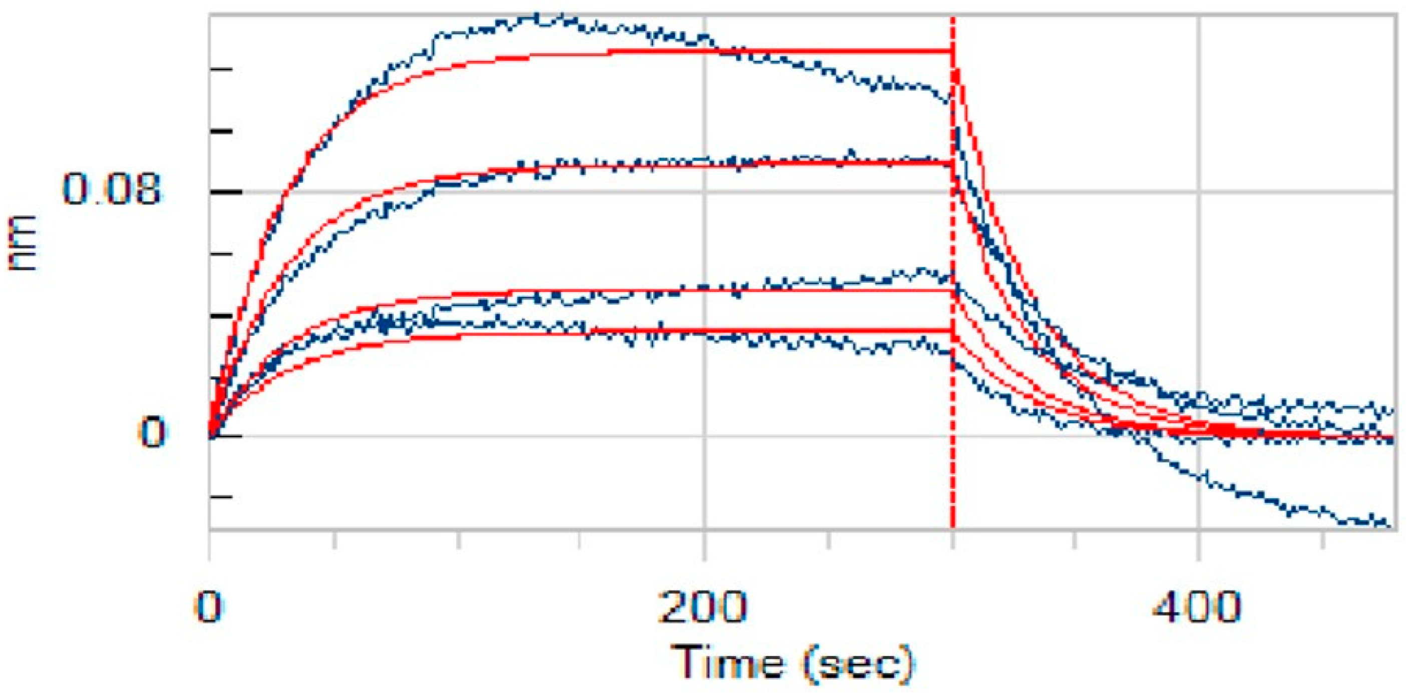 Pharmaceuticals 18 01209 g007