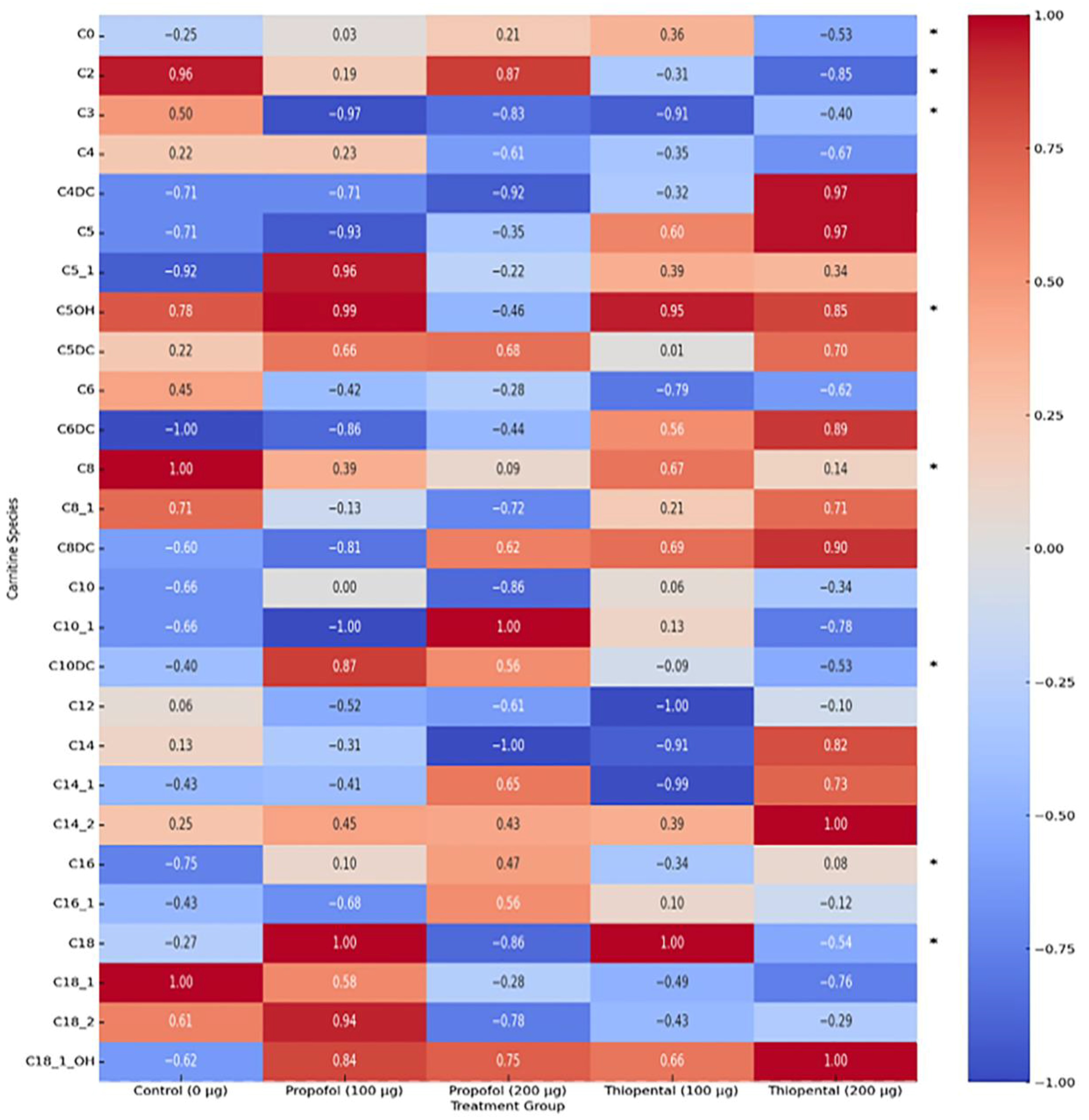 Pharmaceuticals 18 01221 g002