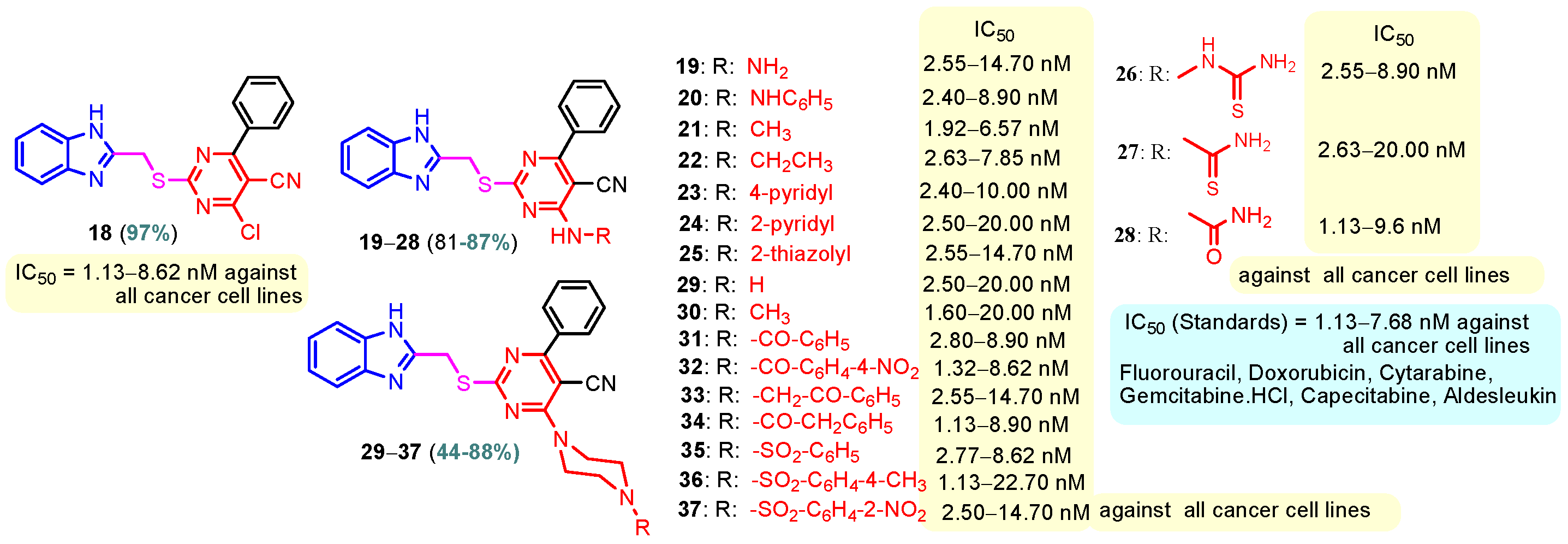 Pharmaceuticals 18 01225 g002 Pharmaceuticals 18 01225 g002