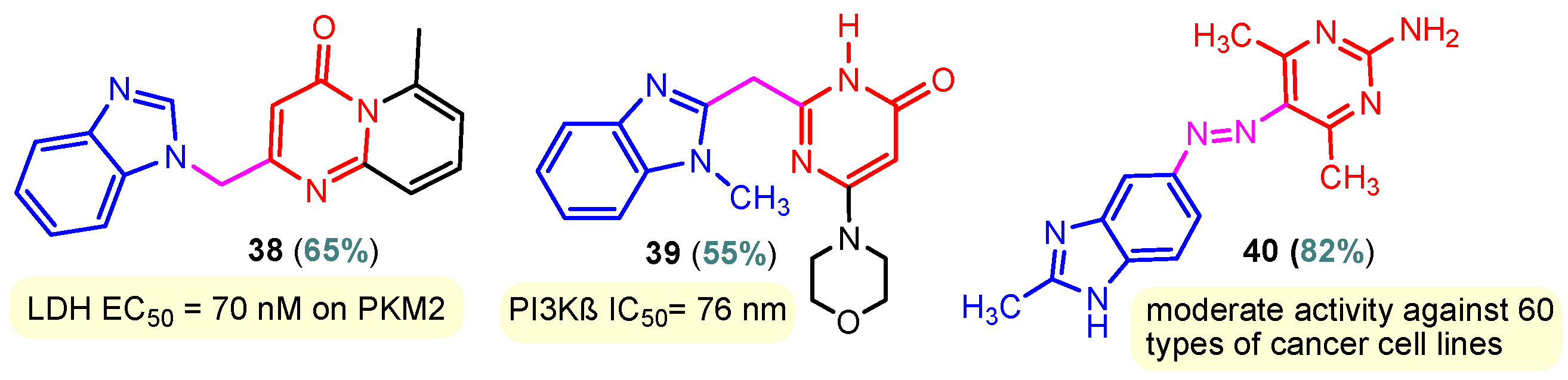 Pharmaceuticals 18 01225 g003 Pharmaceuticals 18 01225 g003