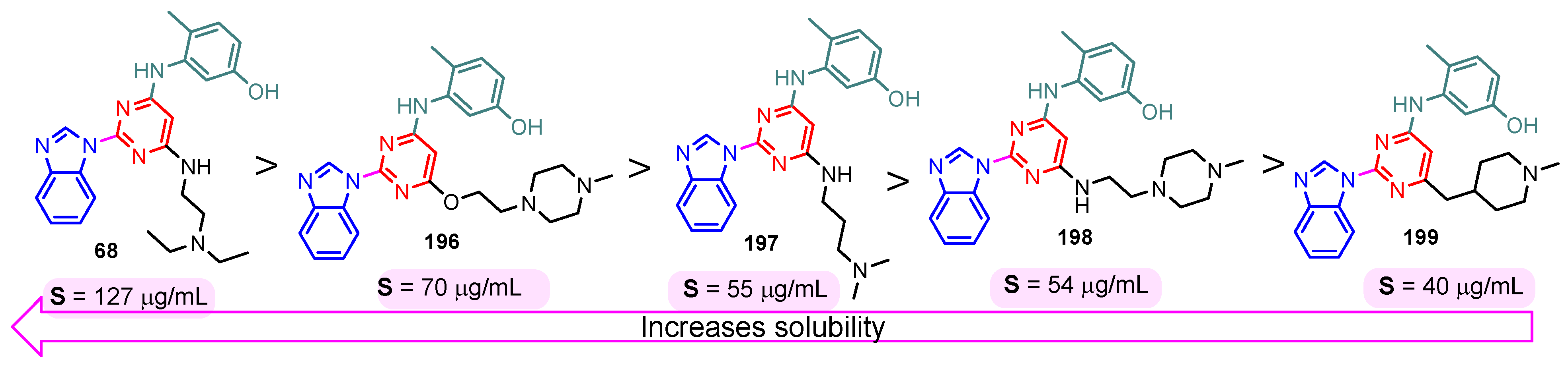 Pharmaceuticals 18 01225 g026 Pharmaceuticals 18 01225 g026