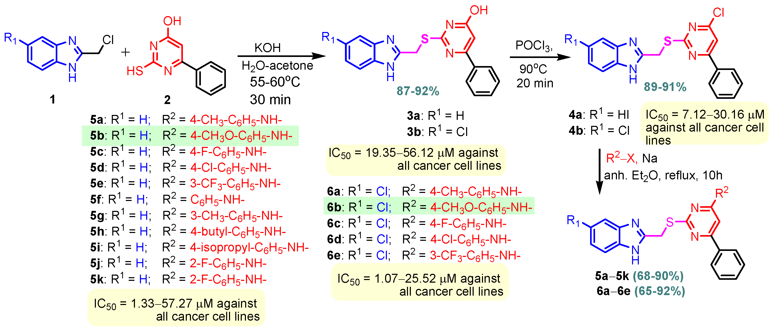 Pharmaceuticals 18 01225 sch001 Pharmaceuticals 18 01225 sch001