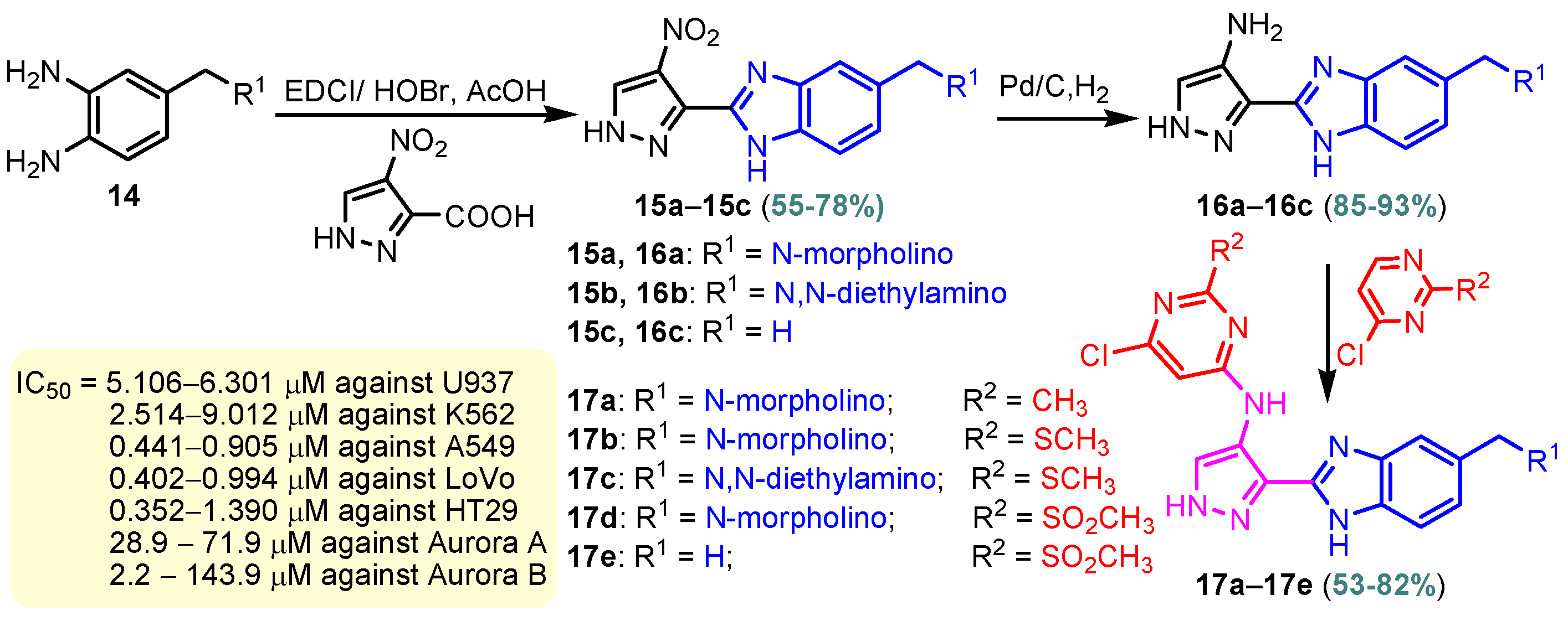 Pharmaceuticals 18 01225 sch005 Pharmaceuticals 18 01225 sch005