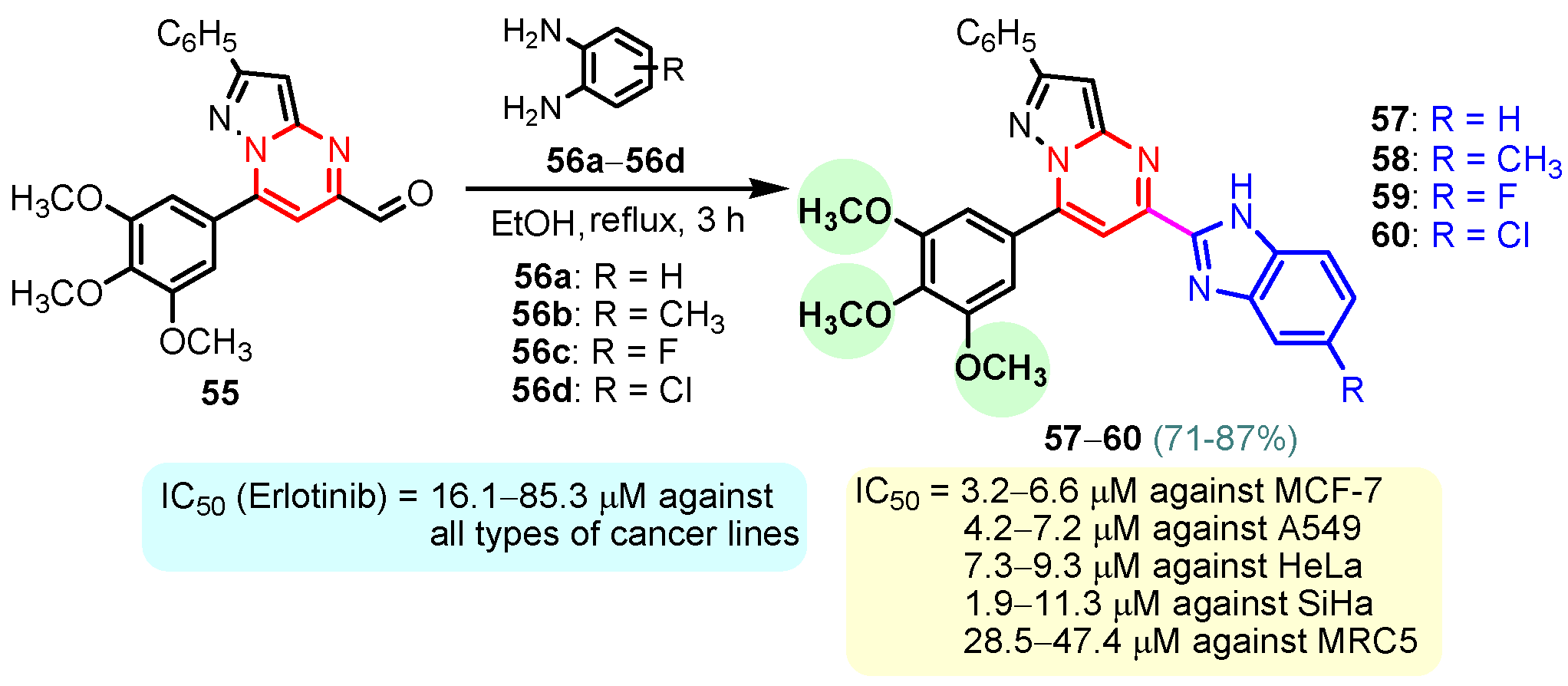 Pharmaceuticals 18 01225 sch009 Pharmaceuticals 18 01225 sch009