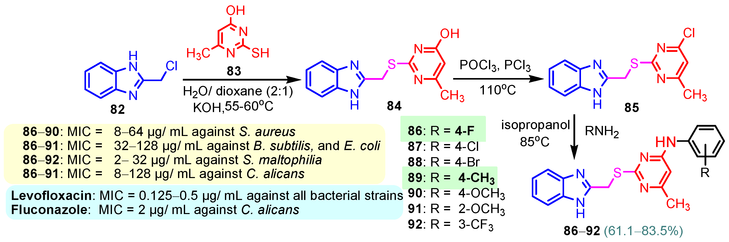 Pharmaceuticals 18 01225 sch011 Pharmaceuticals 18 01225 sch011