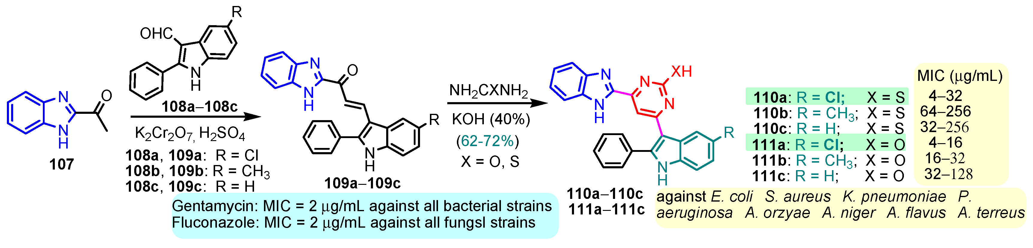 Pharmaceuticals 18 01225 sch016 Pharmaceuticals 18 01225 sch016