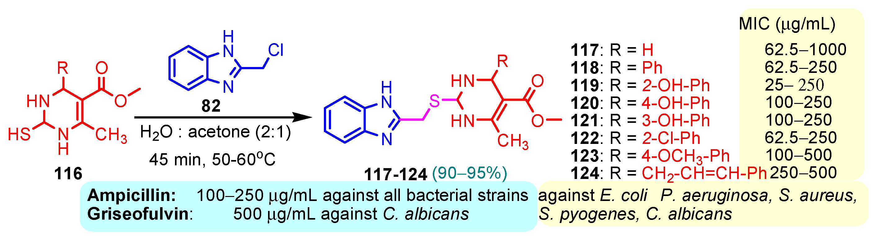 Pharmaceuticals 18 01225 sch017 Pharmaceuticals 18 01225 sch017