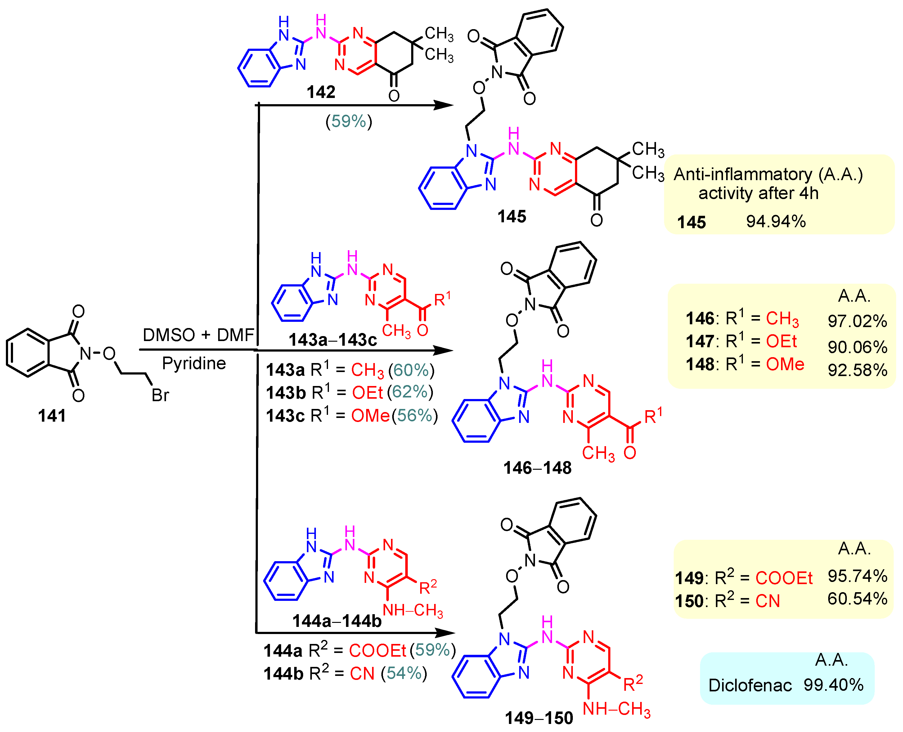 Pharmaceuticals 18 01225 sch020 Pharmaceuticals 18 01225 sch020
