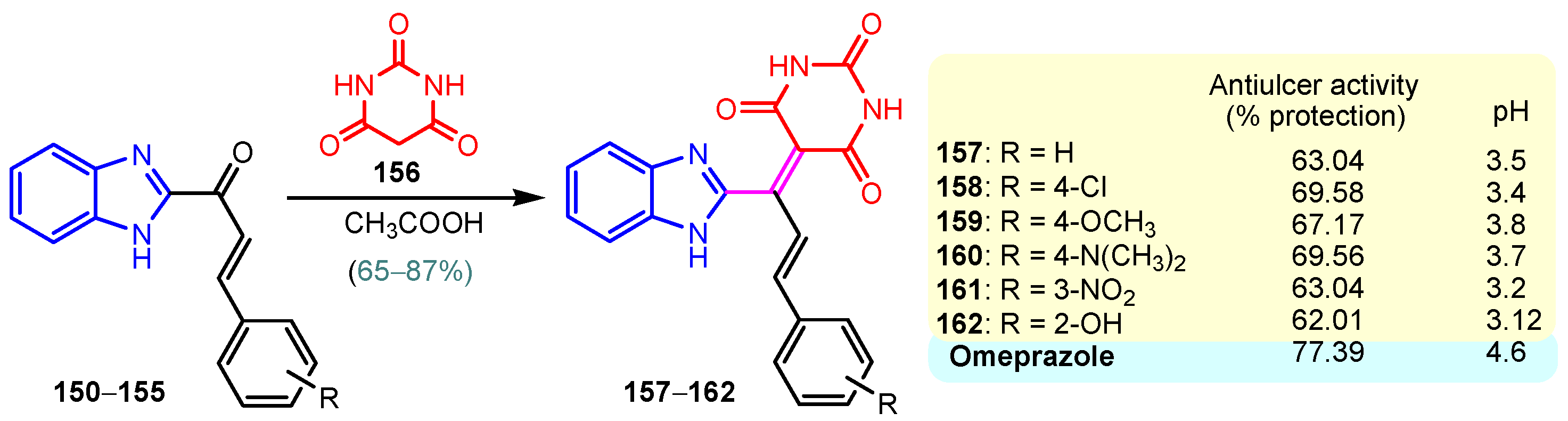 Pharmaceuticals 18 01225 sch021 Pharmaceuticals 18 01225 sch021