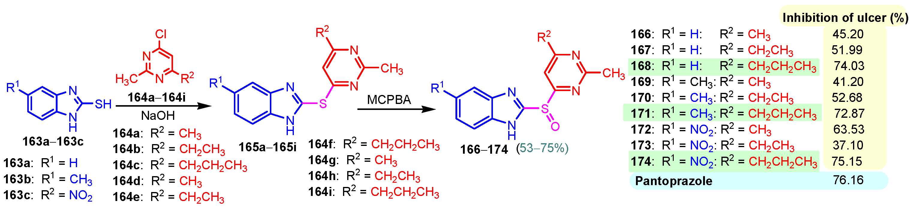 Pharmaceuticals 18 01225 sch022 Pharmaceuticals 18 01225 sch022