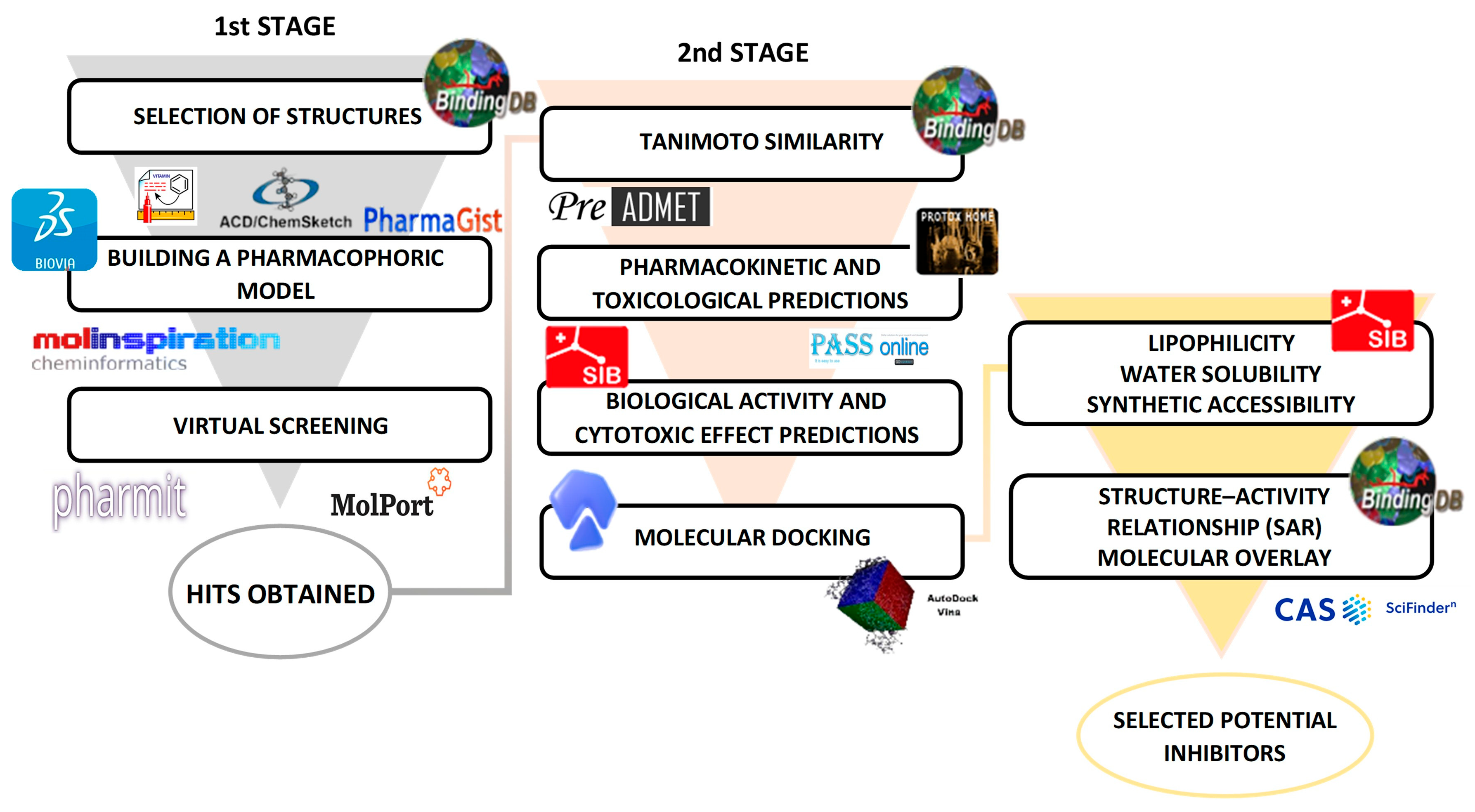 Pharmaceuticals 18 01237 sch001 Pharmaceuticals 18 01237 sch001