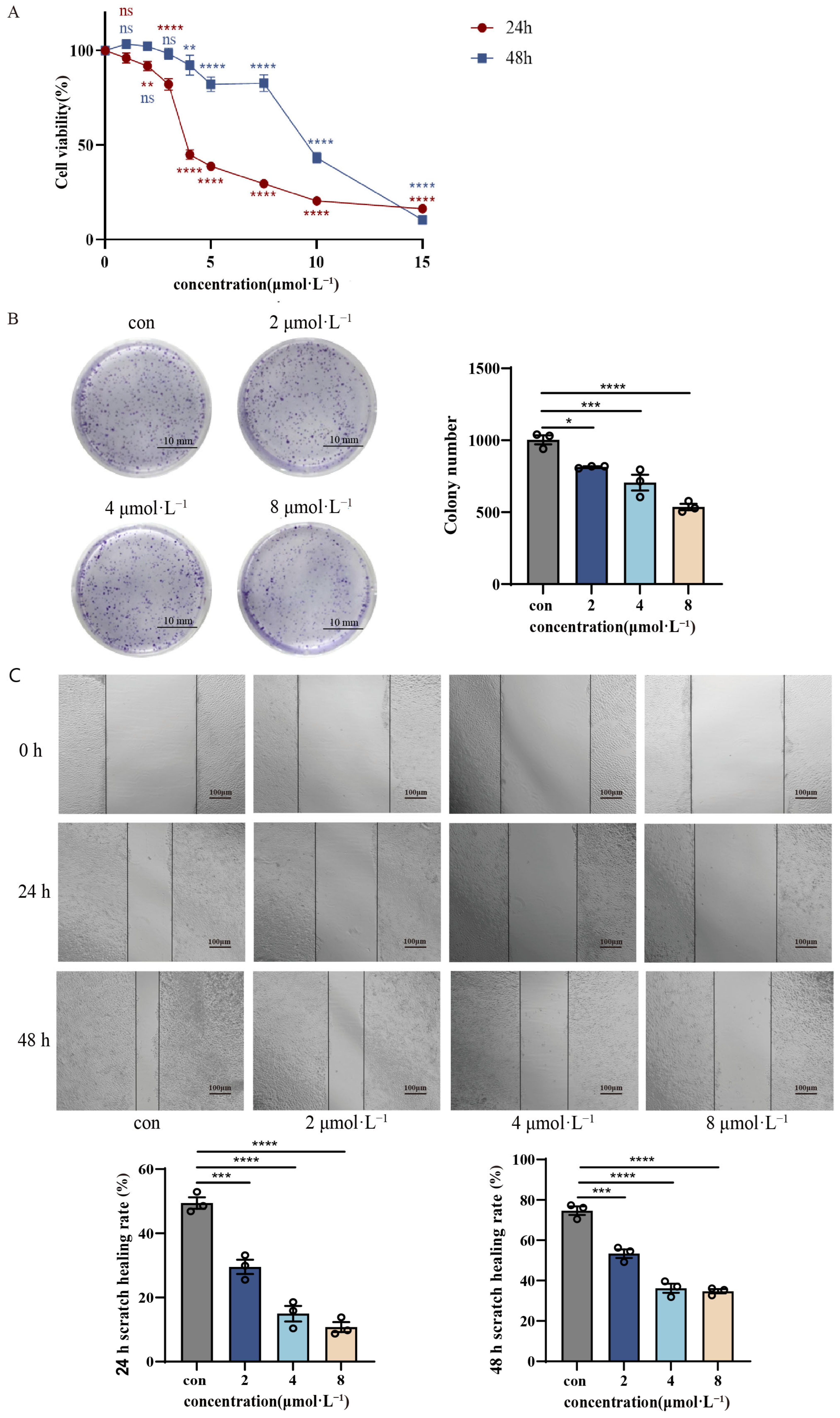 Pharmaceuticals 18 01249 g002