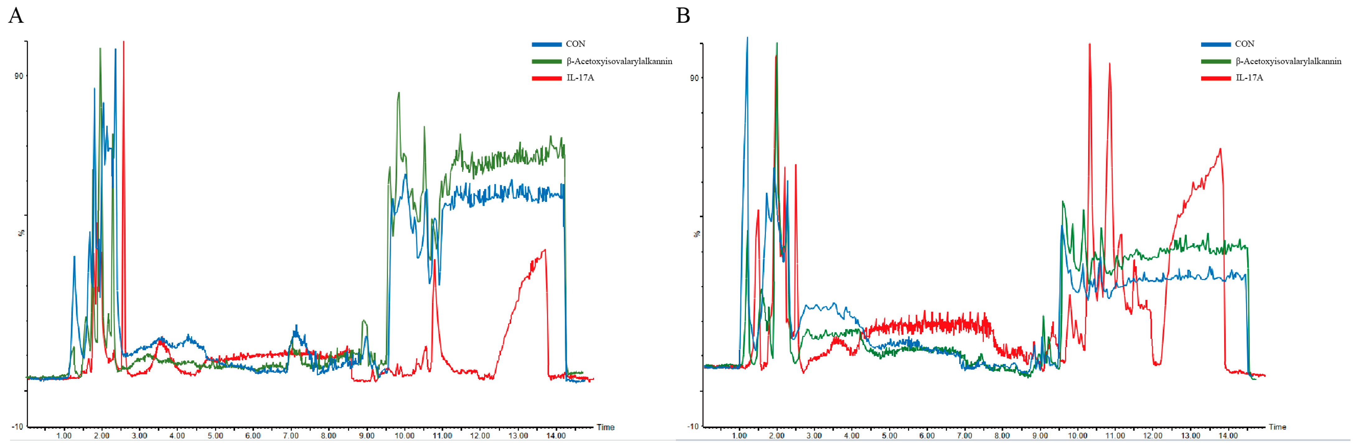Pharmaceuticals 18 01249 g006a
