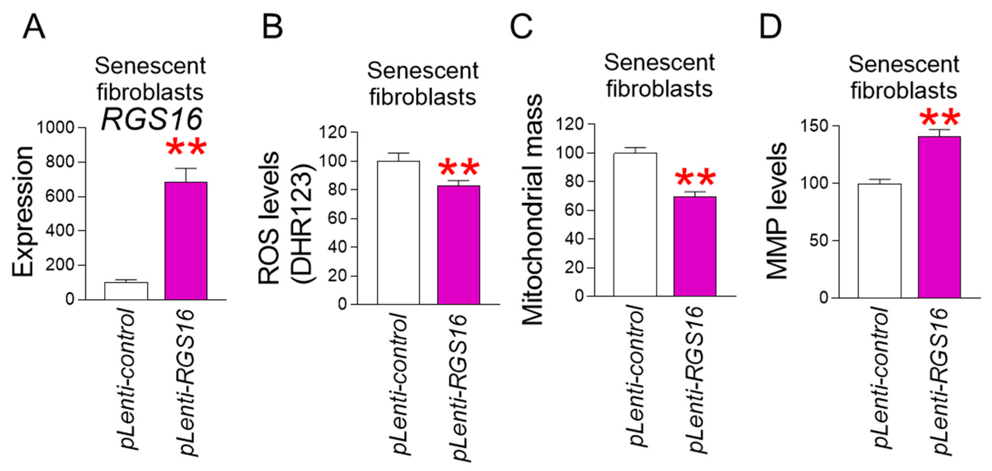 Pharmaceuticals 18 01254 g006