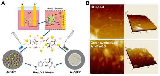 Pharmaceuticals 18 01257 g005