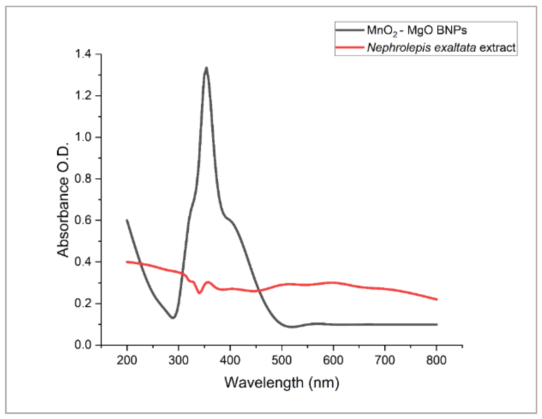 Pharmaceuticals 18 01262 g004