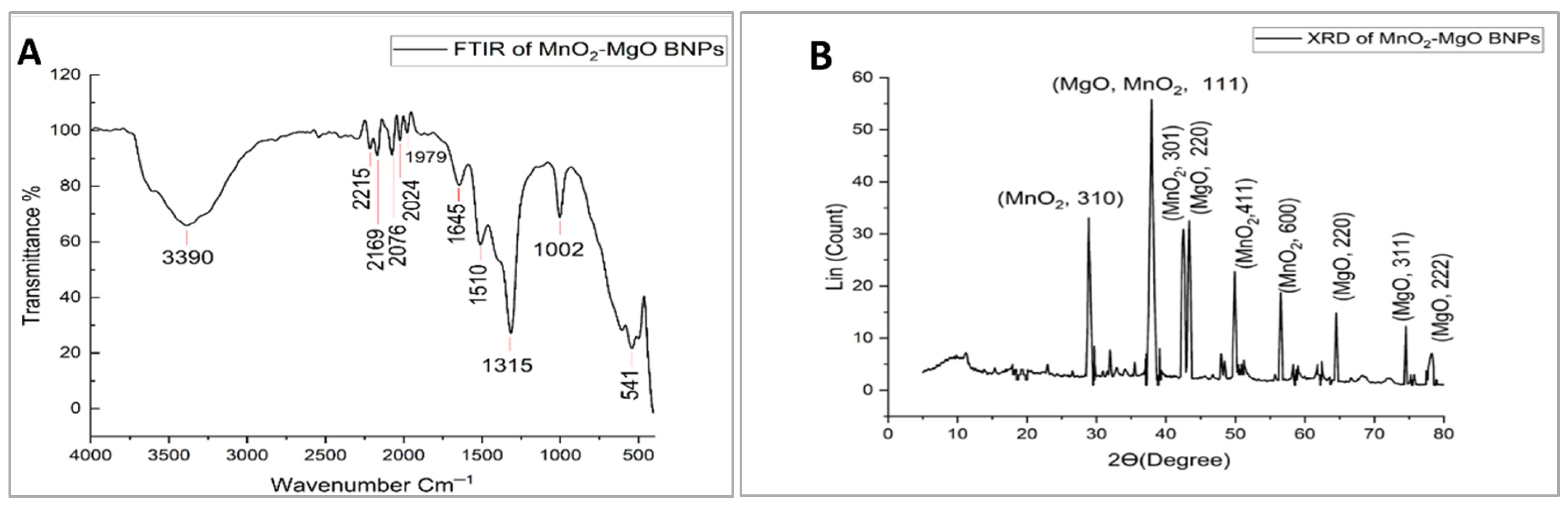 Pharmaceuticals 18 01262 g006