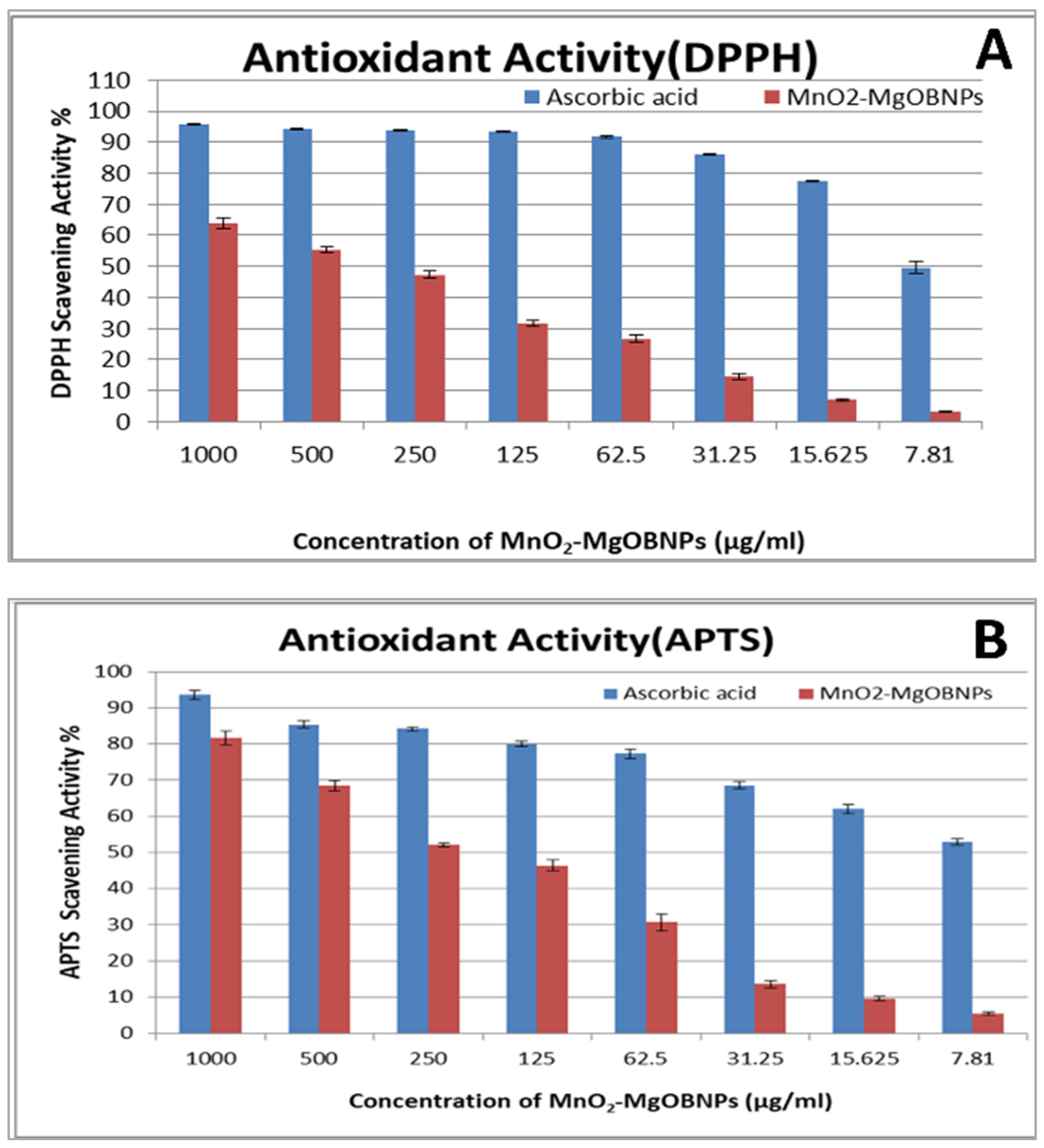 Pharmaceuticals 18 01262 g010
