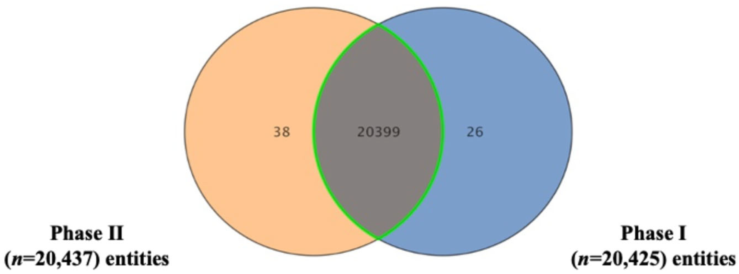 Pharmaceuticals 18 01264 g001