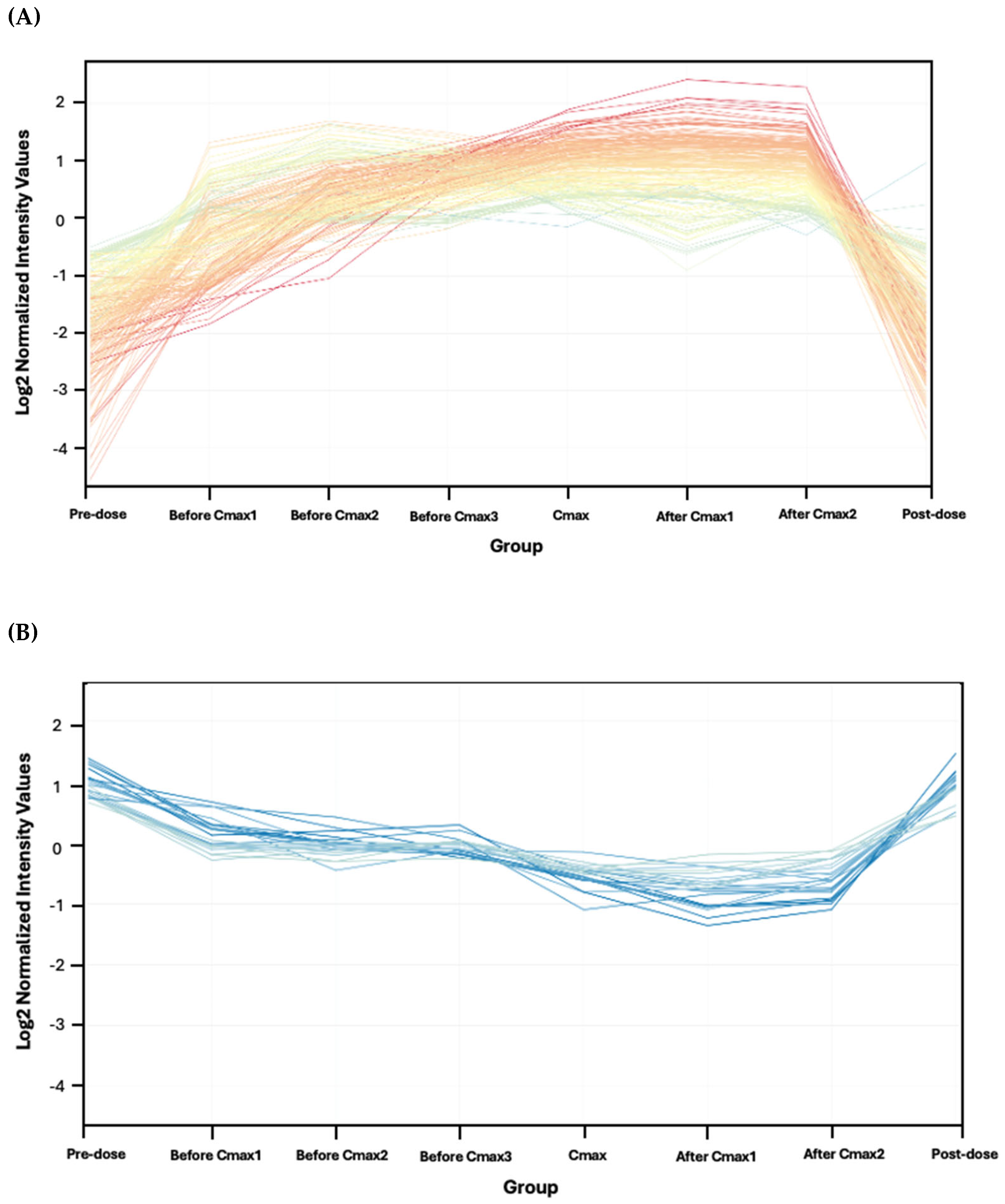 Pharmaceuticals 18 01264 g003