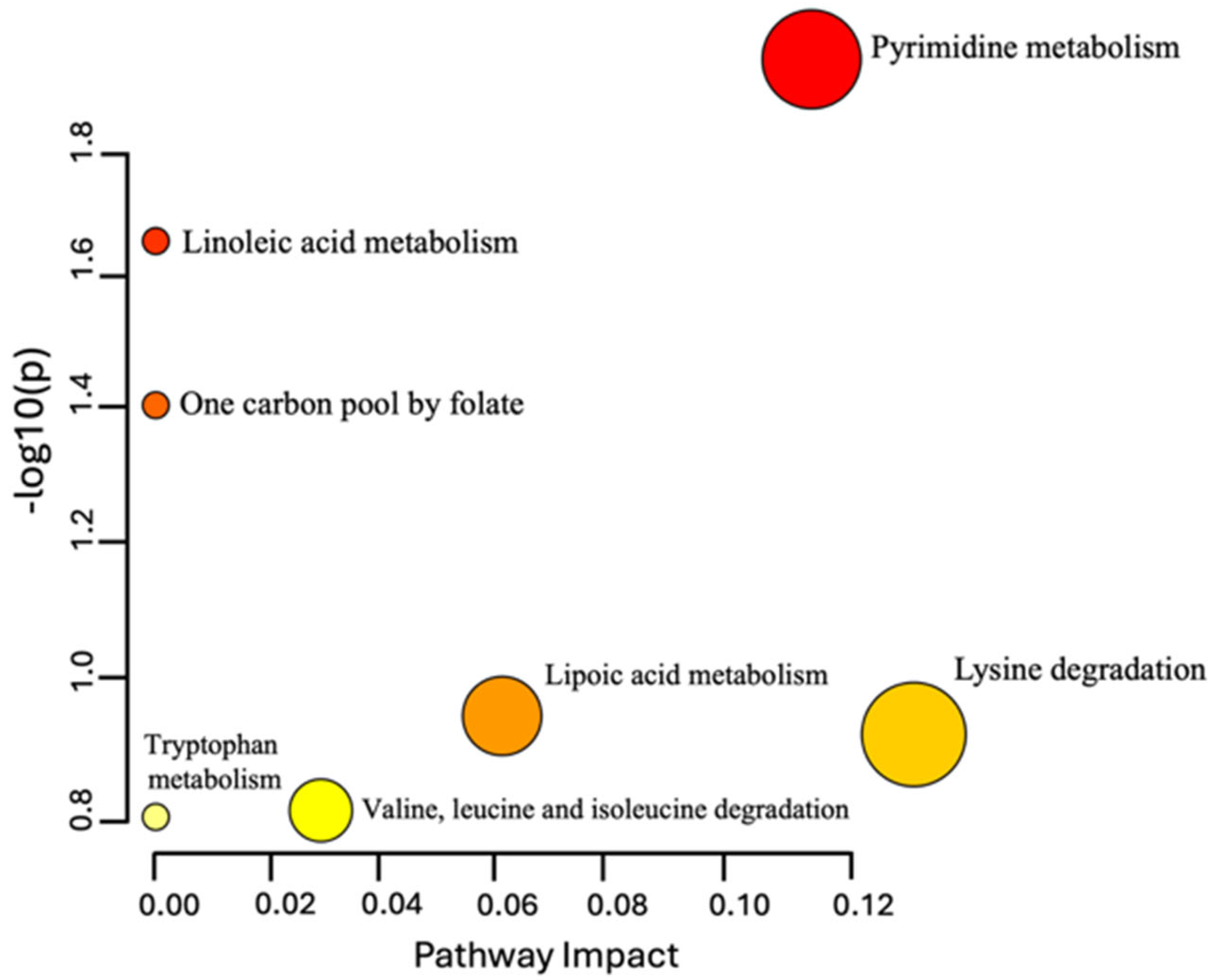 Pharmaceuticals 18 01264 g005