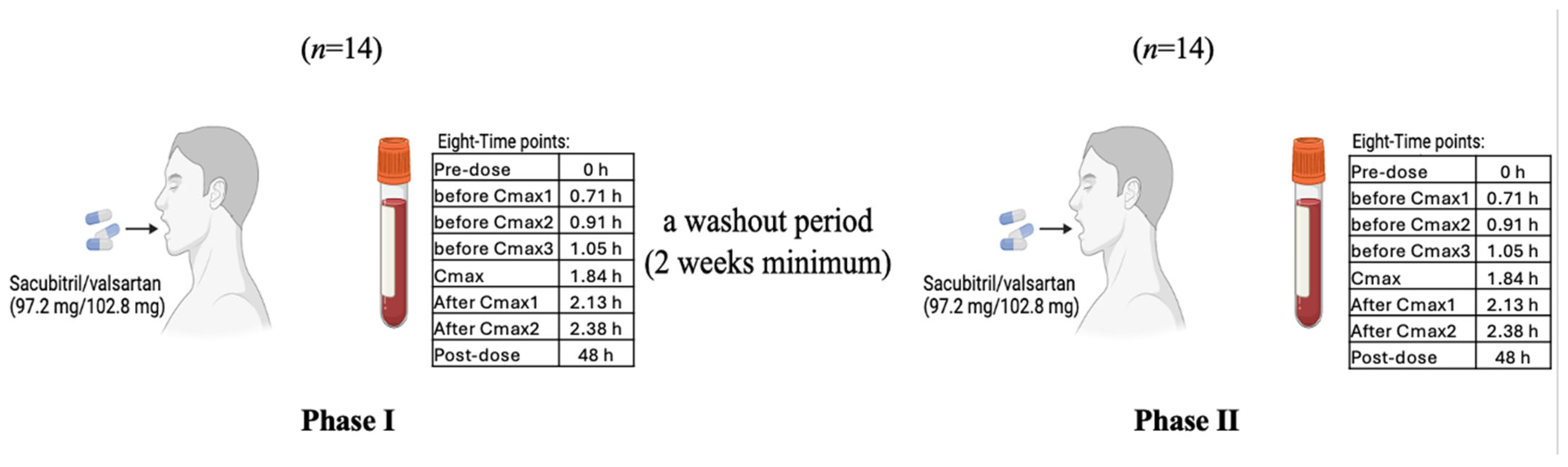 Pharmaceuticals 18 01264 sch001