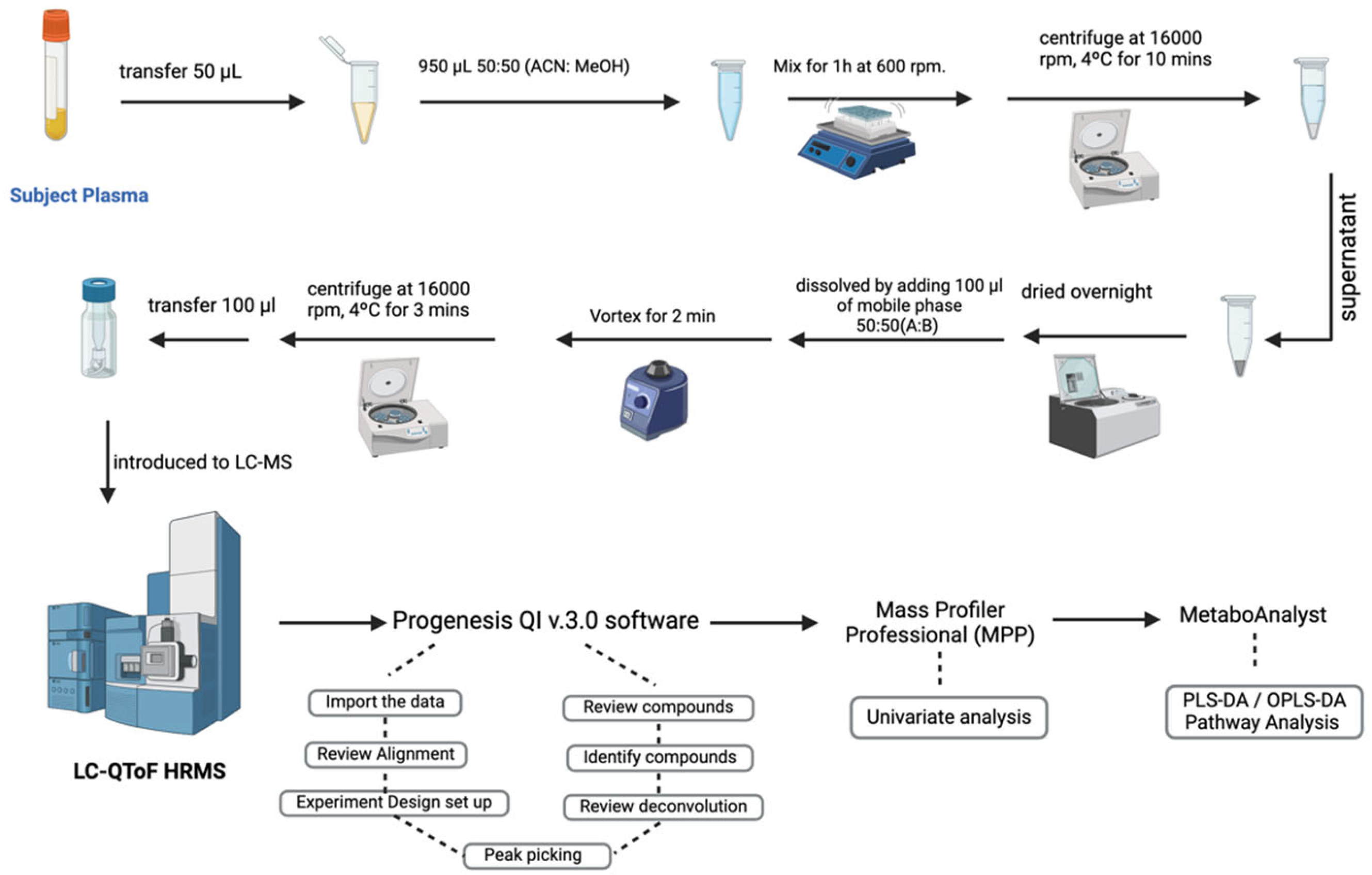 Pharmaceuticals 18 01264 sch002