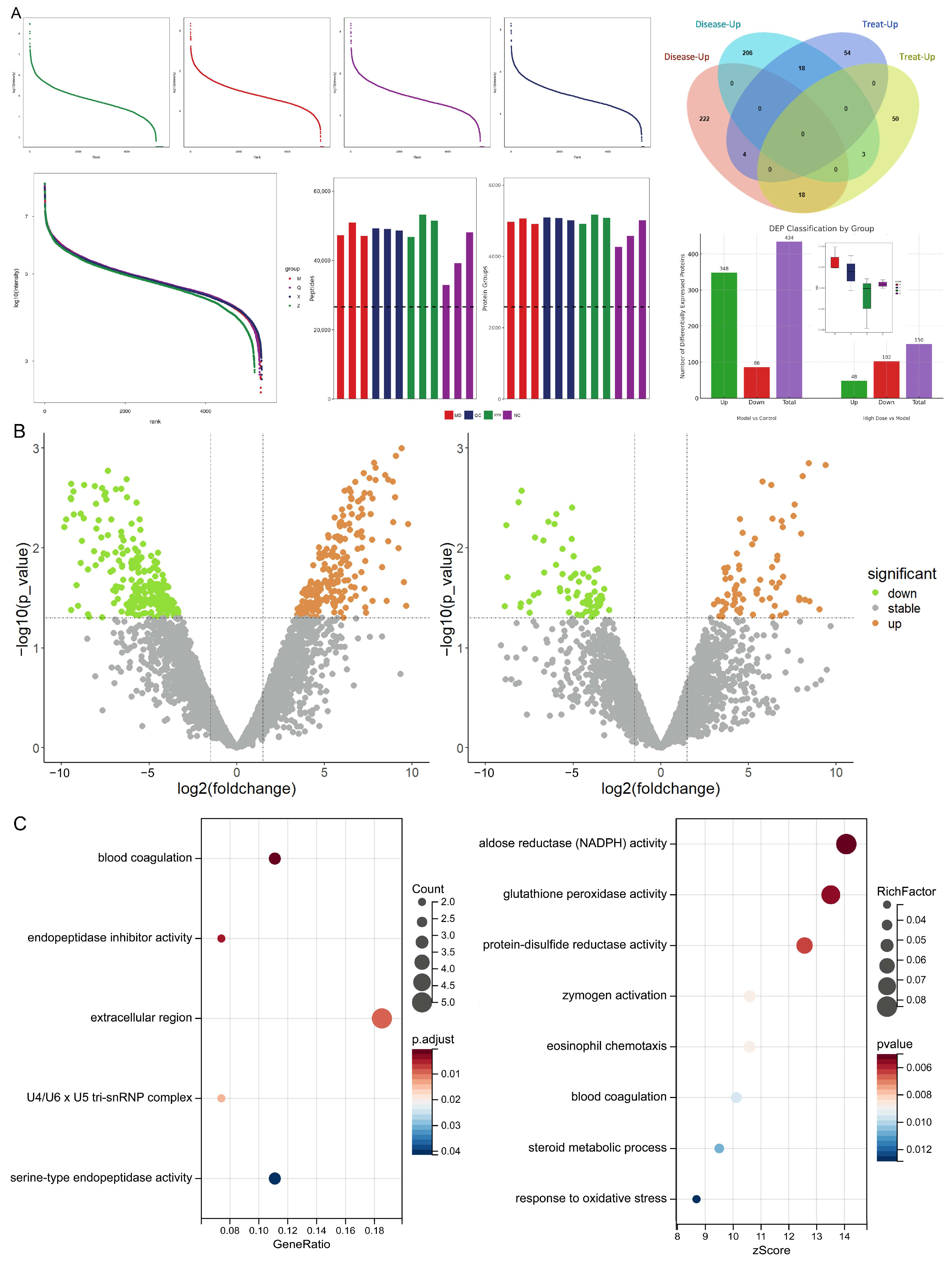Pharmaceuticals 18 01266 g006 Pharmaceuticals 18 01266 g006