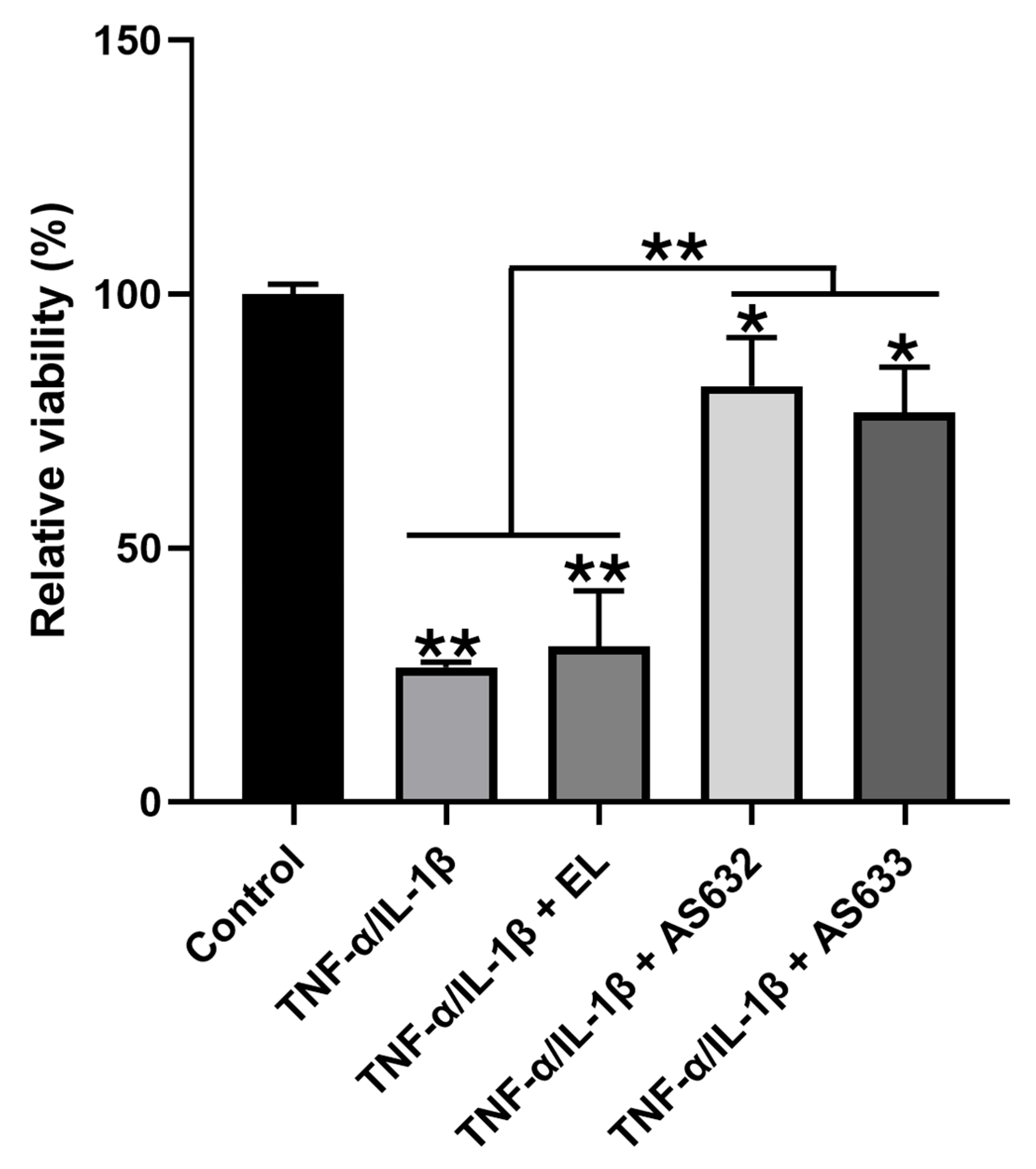 Pharmaceuticals 18 01270 g007