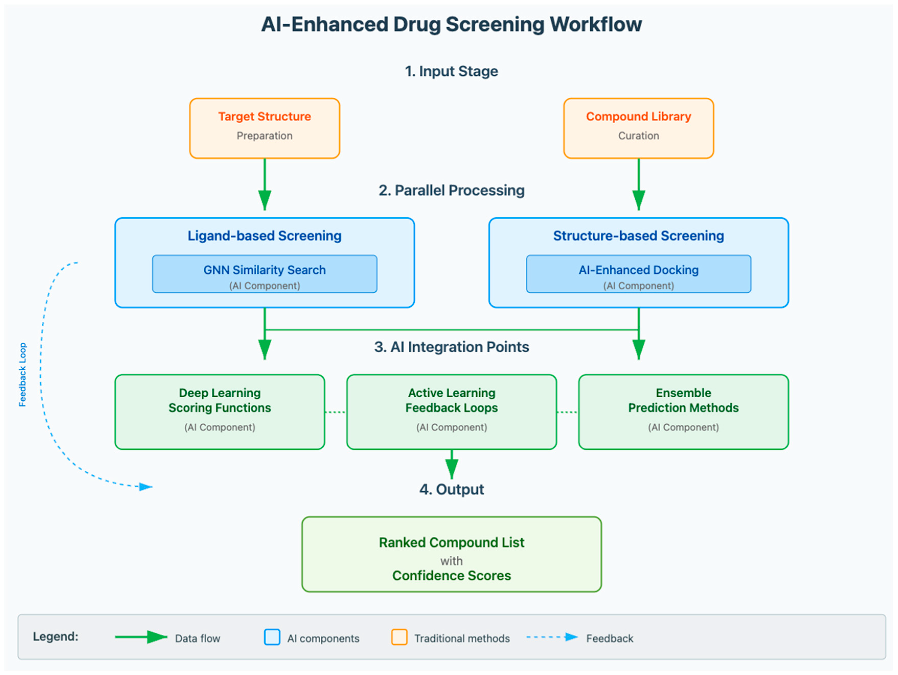 Pharmaceuticals 18 01271 g002