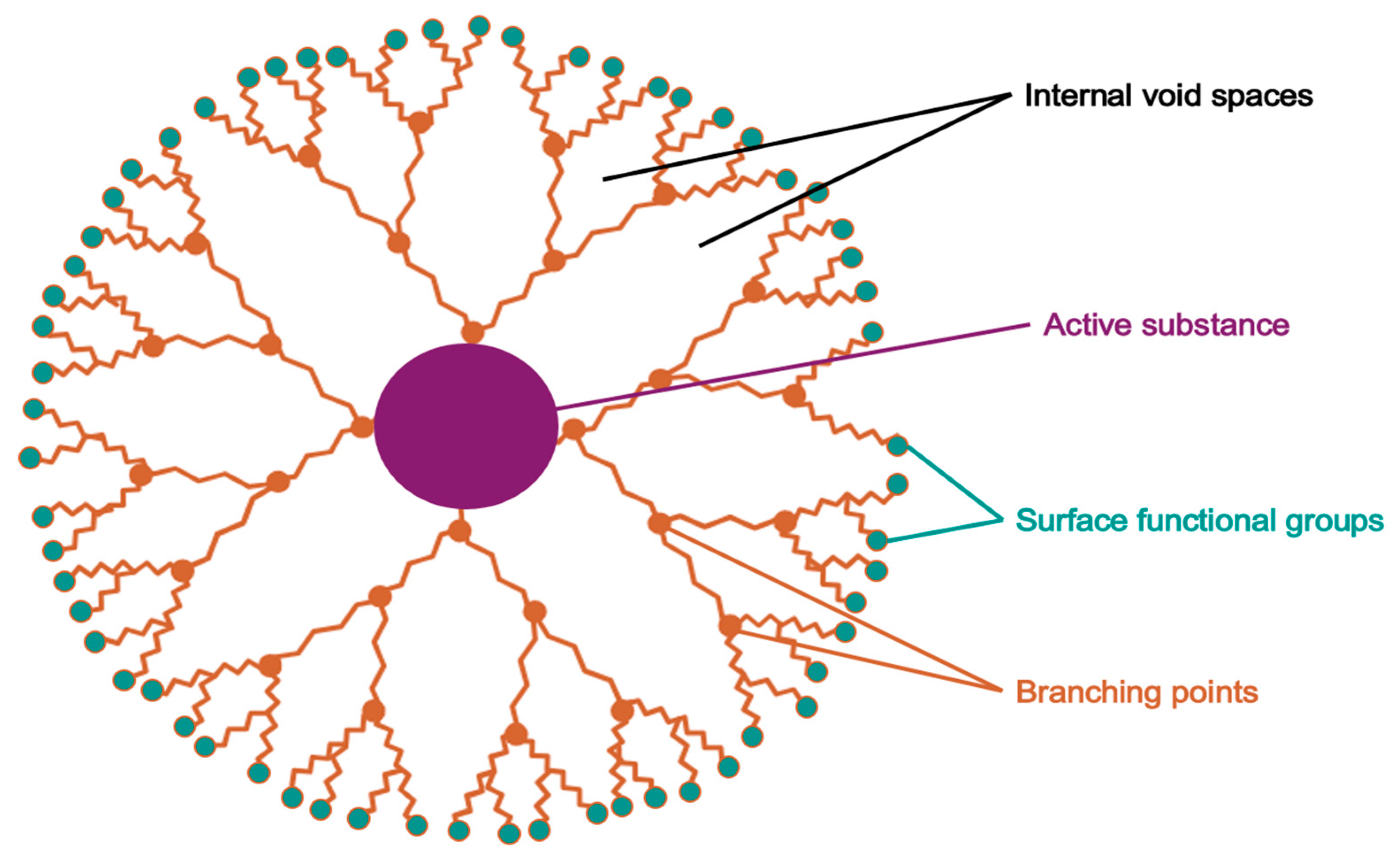 Pharmaceuticals 18 01273 g011