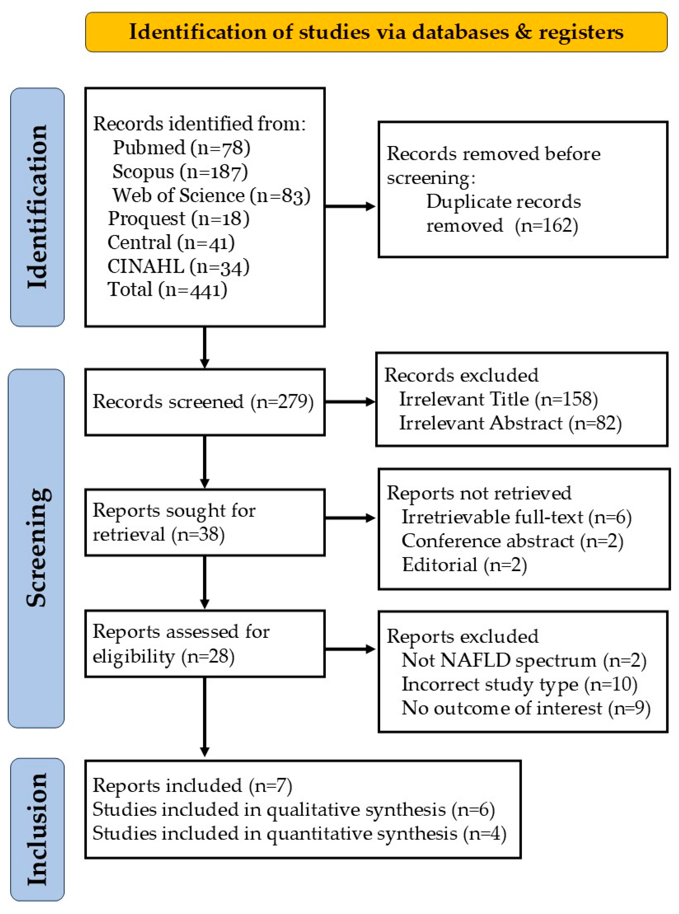 Pharmaceuticals 18 01276 g001