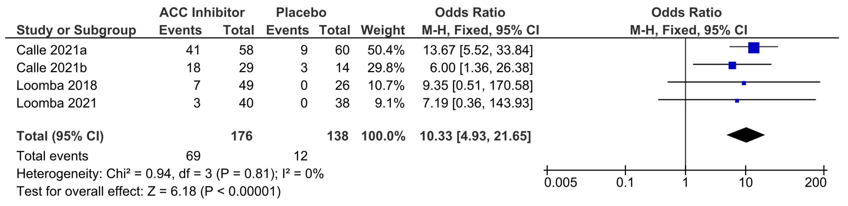 Pharmaceuticals 18 01276 g005