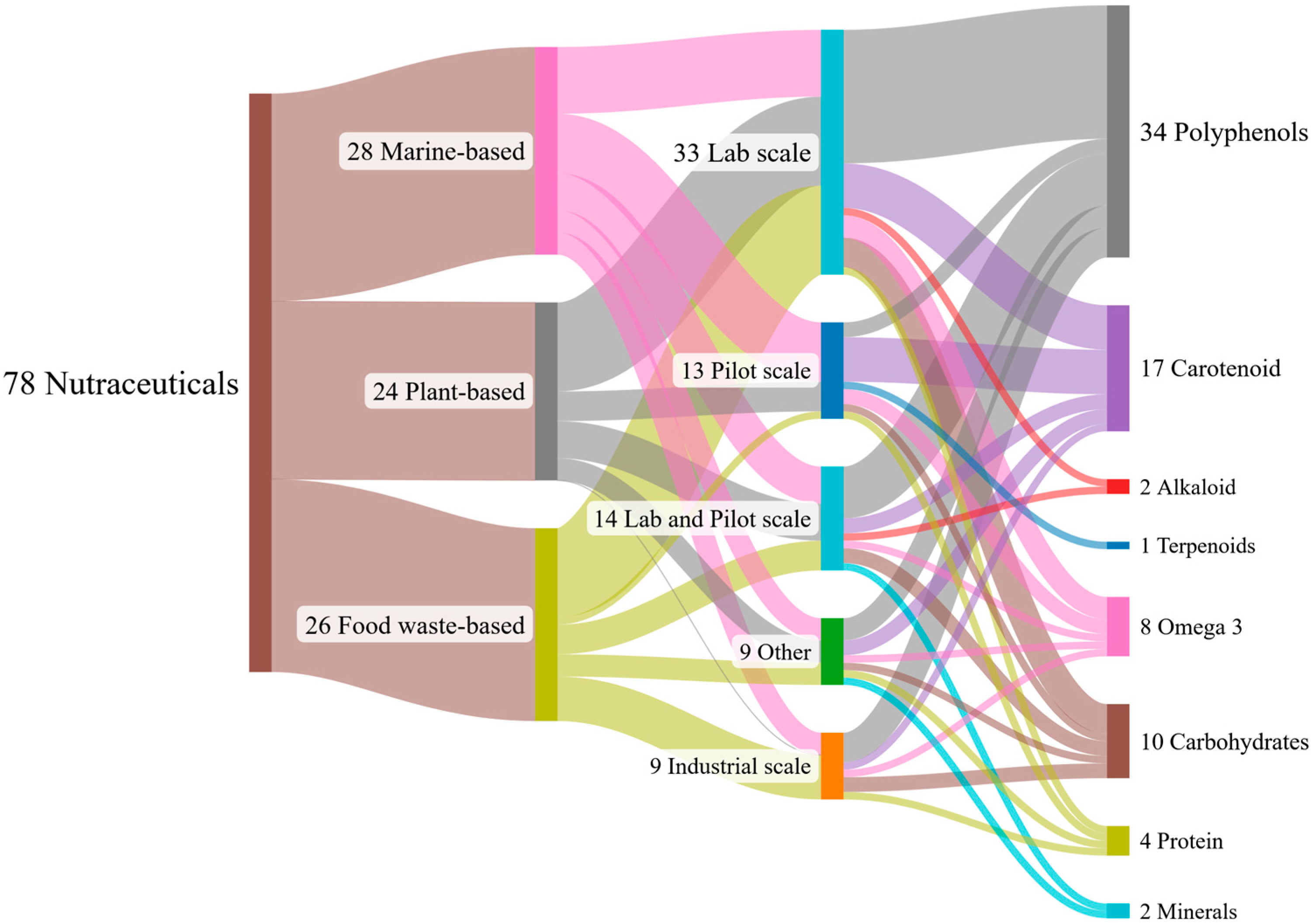 Pharmaceuticals 18 01278 g002