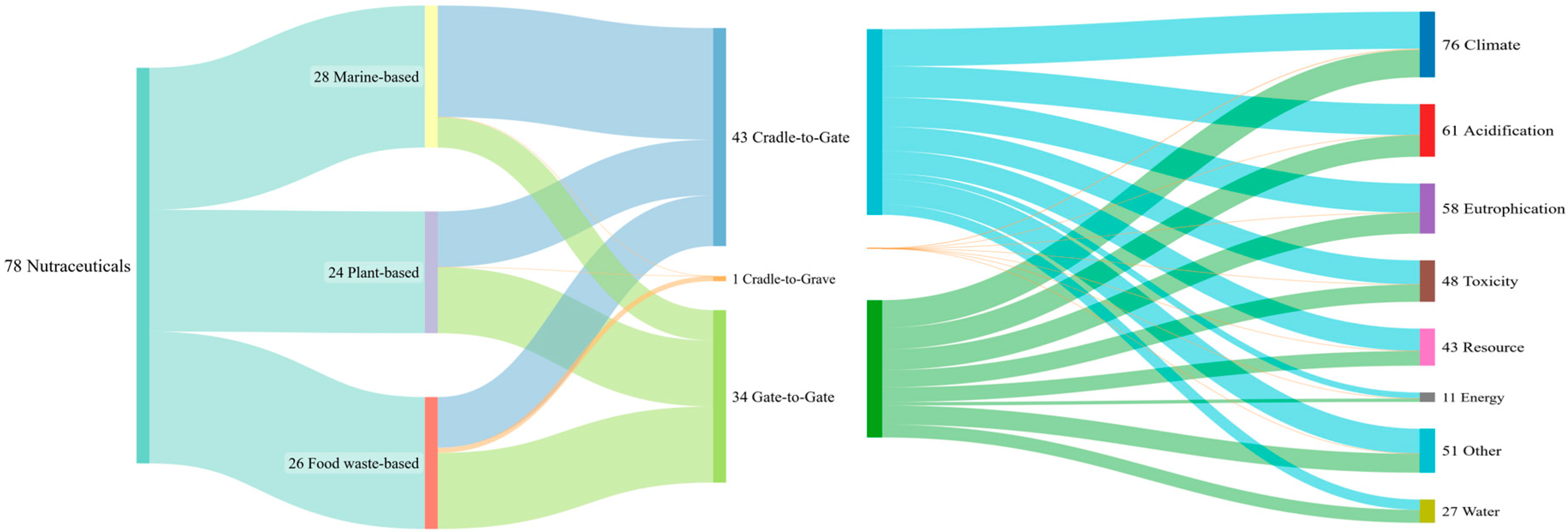 Pharmaceuticals 18 01278 g003