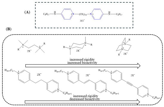 Pharmaceuticals 18 01286 g001