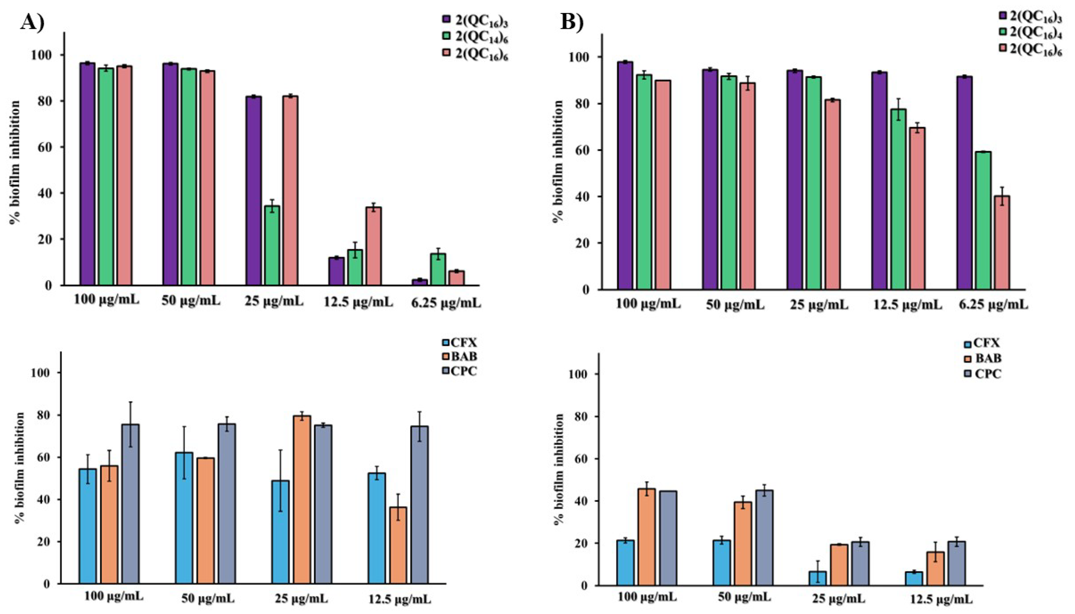 Pharmaceuticals 18 01286 g005