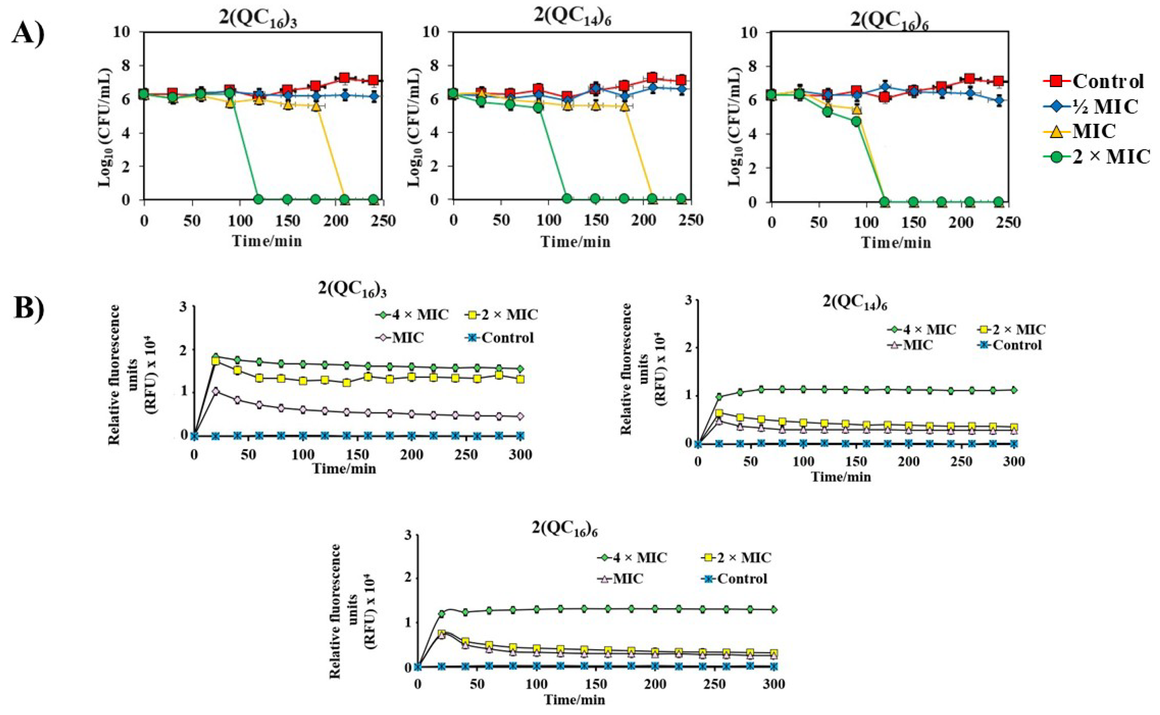 Pharmaceuticals 18 01286 g006
