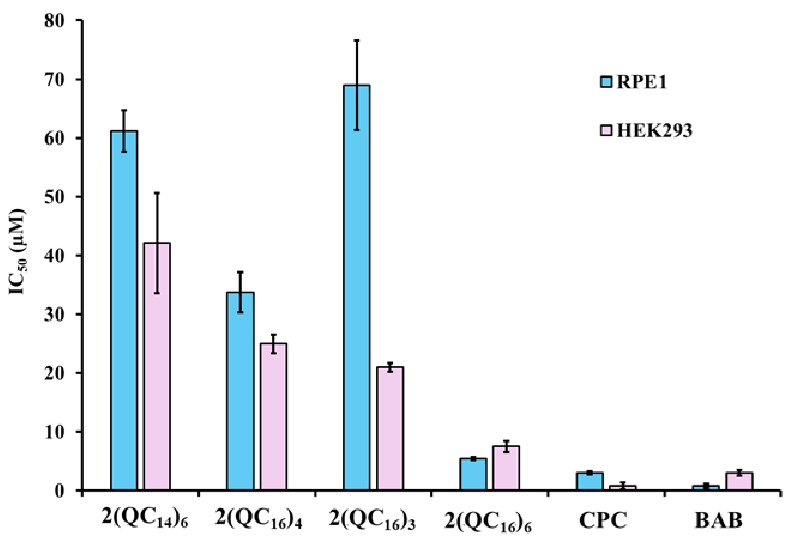Pharmaceuticals 18 01286 g008