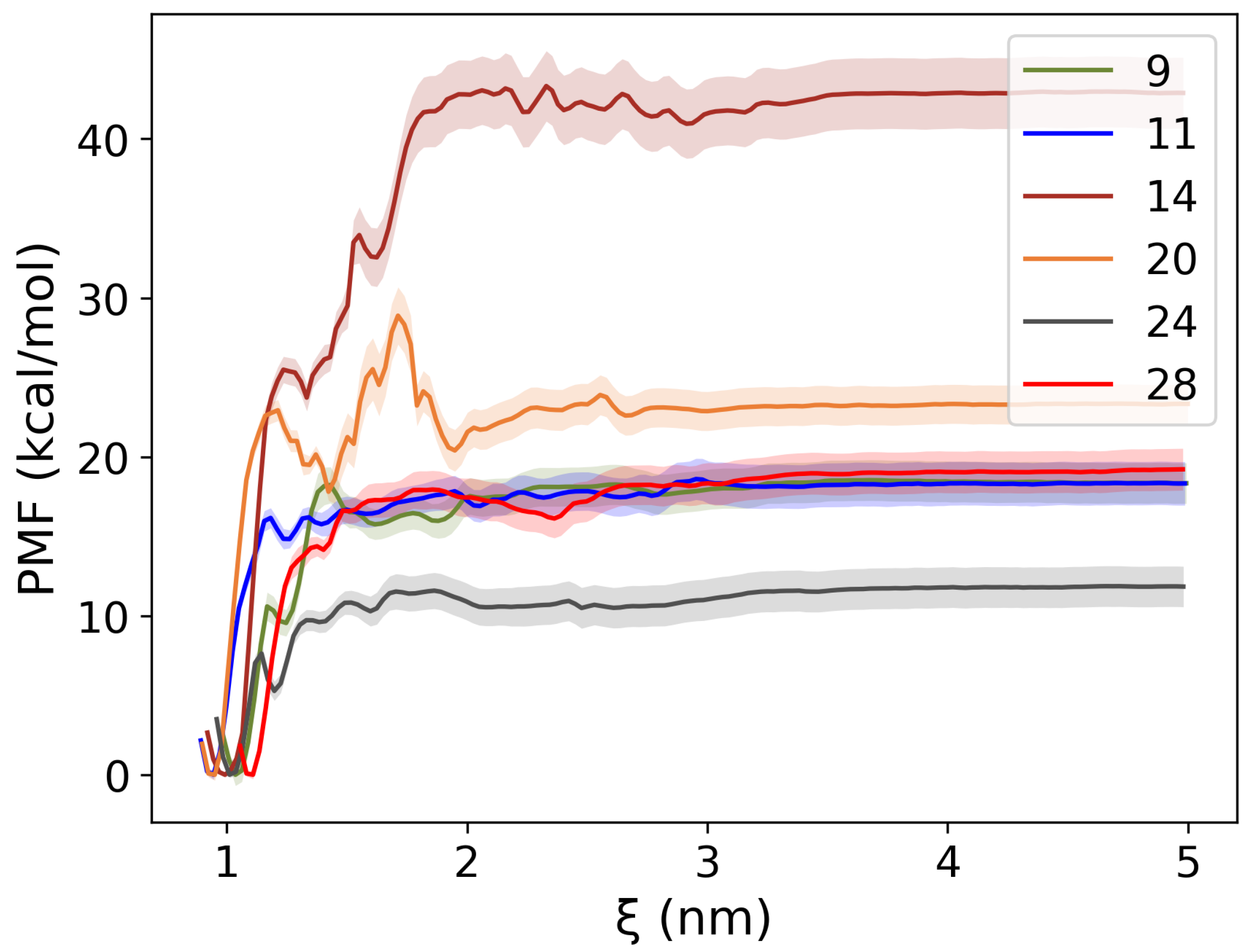 Pharmaceuticals 18 01290 g009