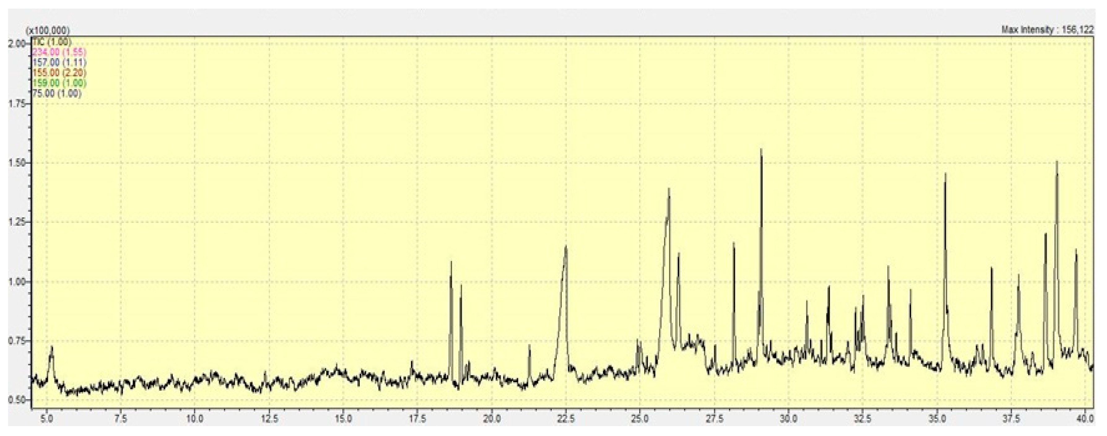 Pharmaceuticals 18 01291 g001