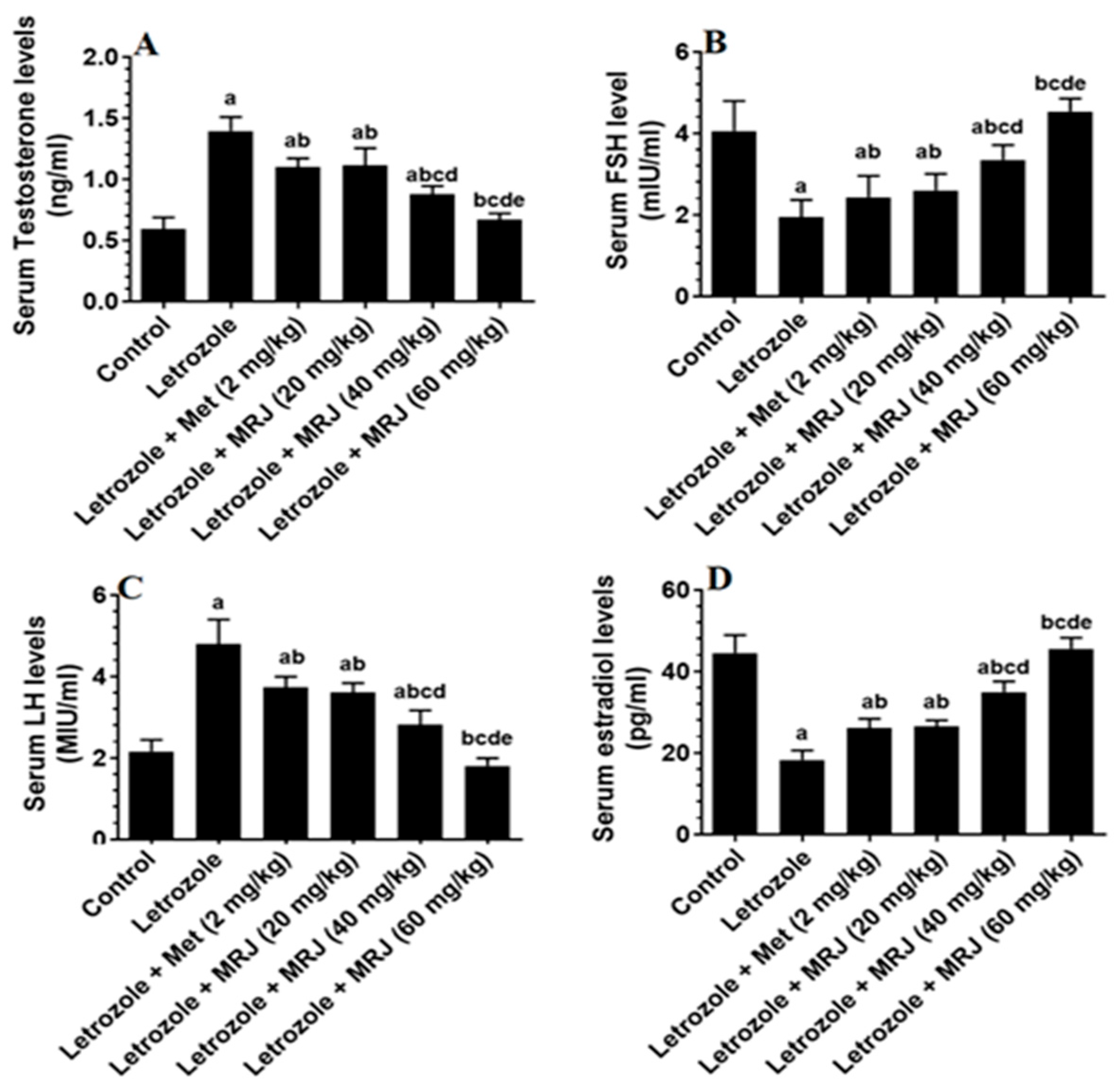 Pharmaceuticals 18 01291 g002