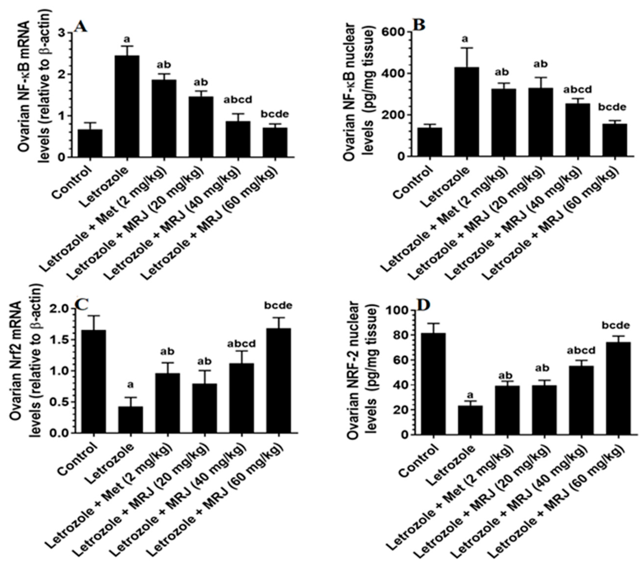 Pharmaceuticals 18 01291 g003