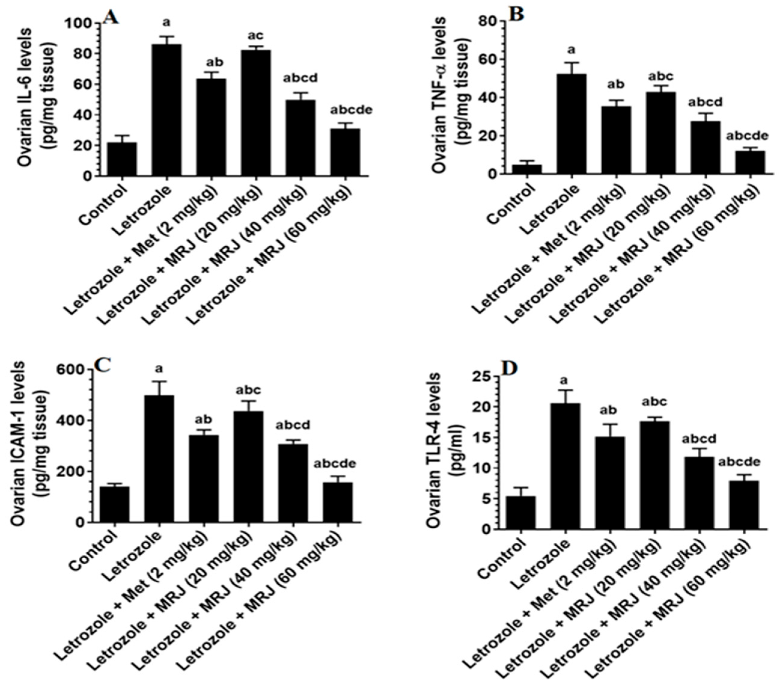 Pharmaceuticals 18 01291 g004