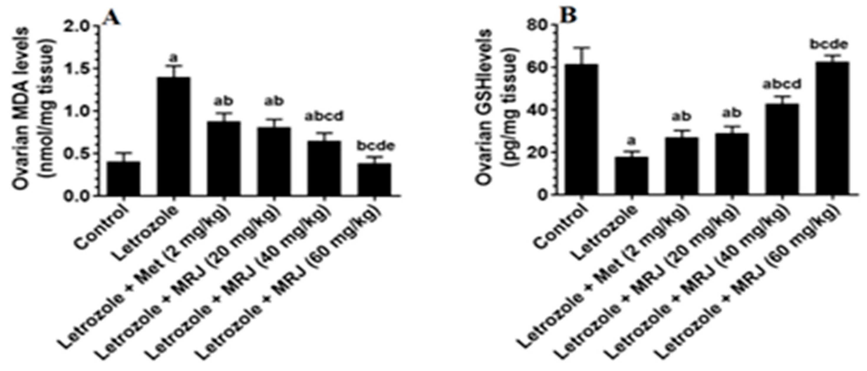 Pharmaceuticals 18 01291 g005a