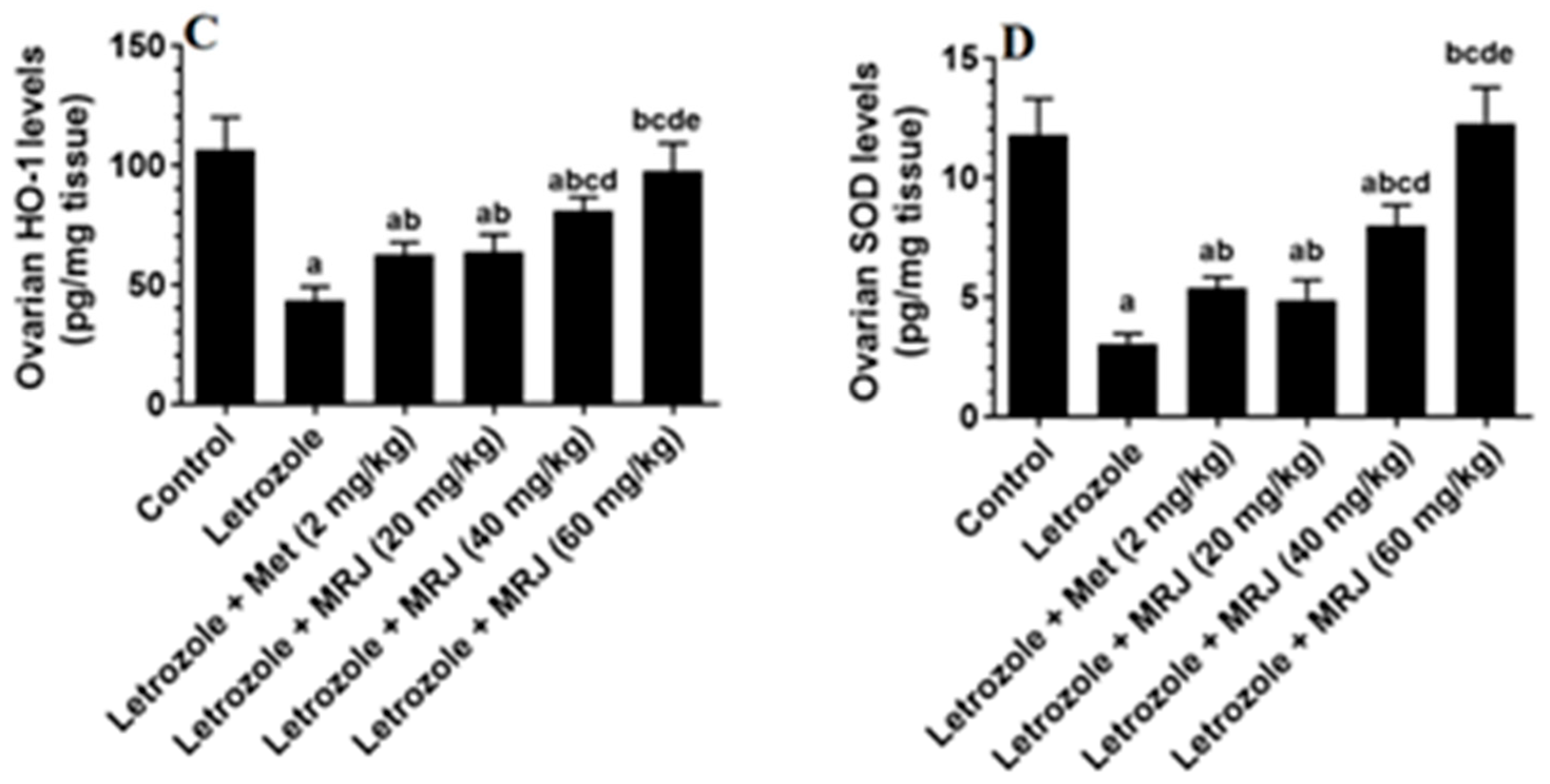 Pharmaceuticals 18 01291 g005b