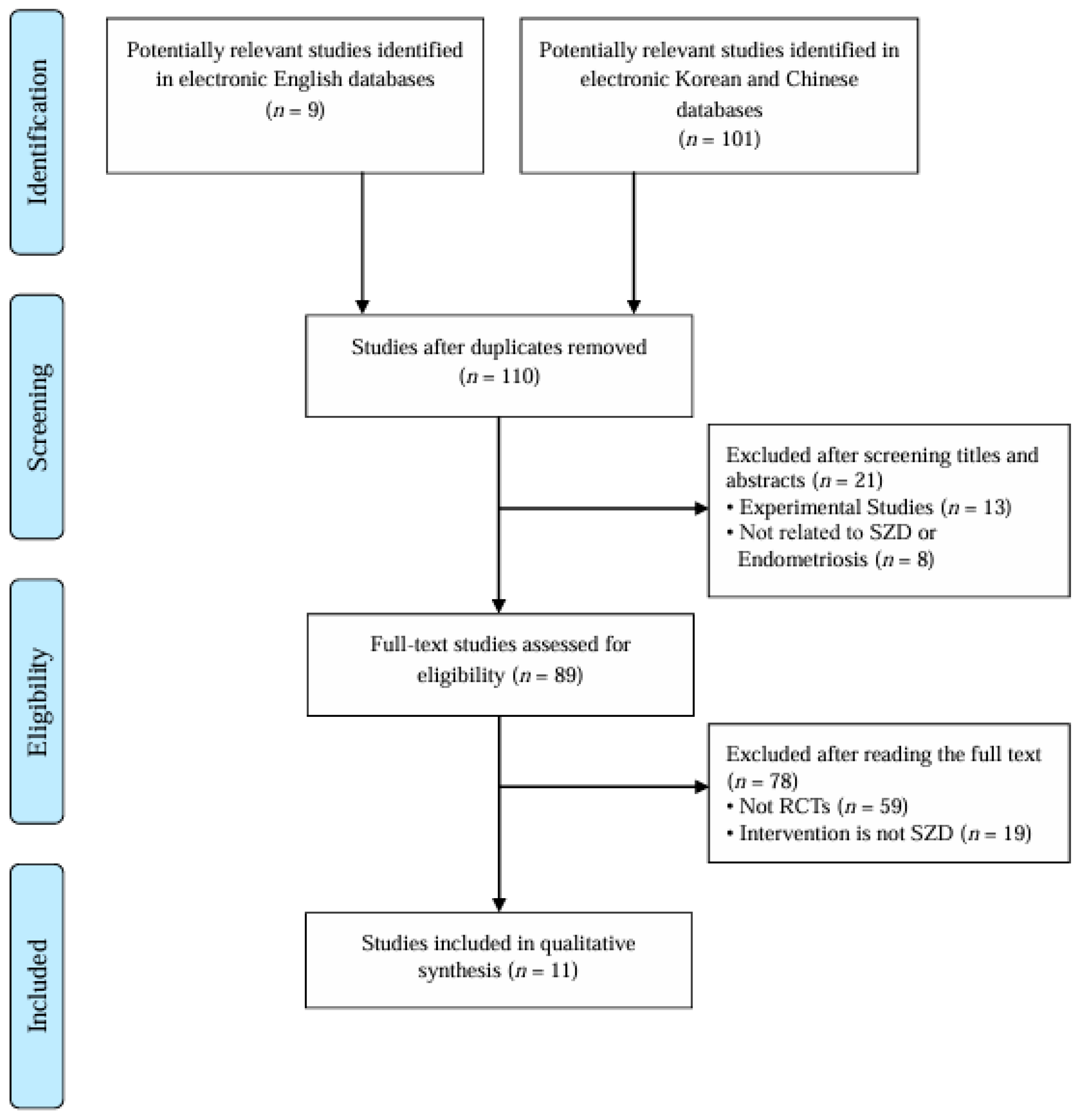 Pharmaceuticals 18 01296 g001