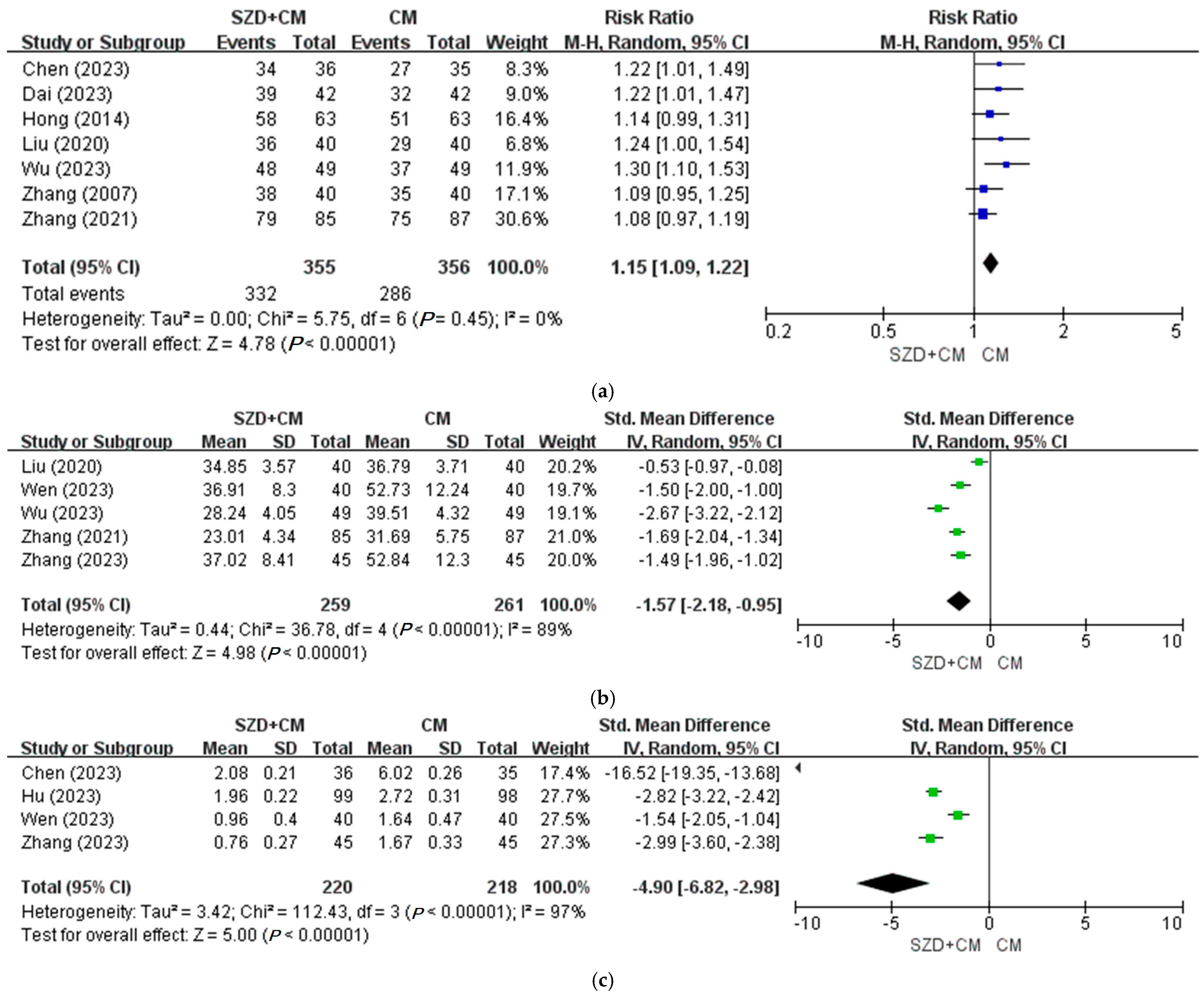 Pharmaceuticals 18 01296 g002