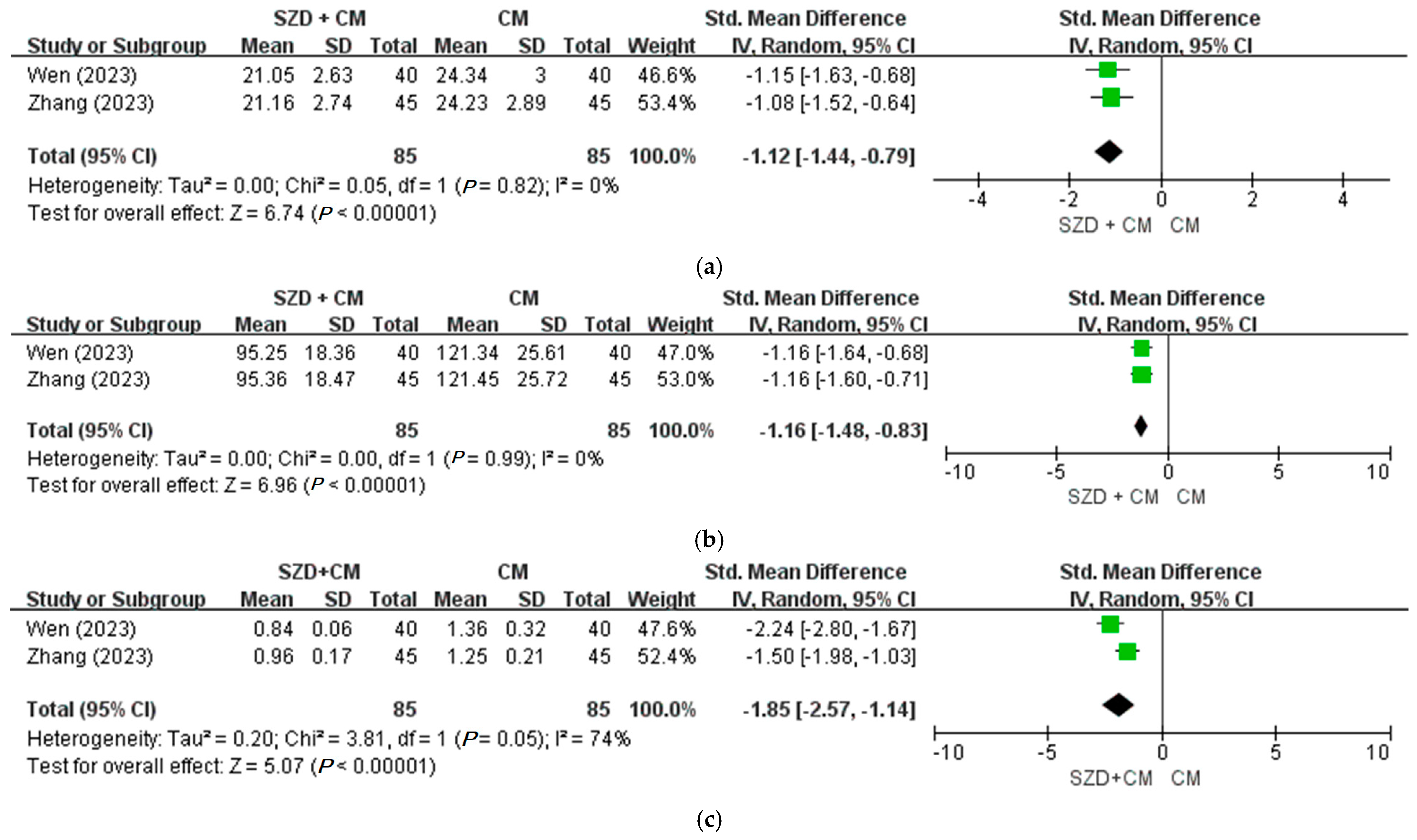 Pharmaceuticals 18 01296 g003